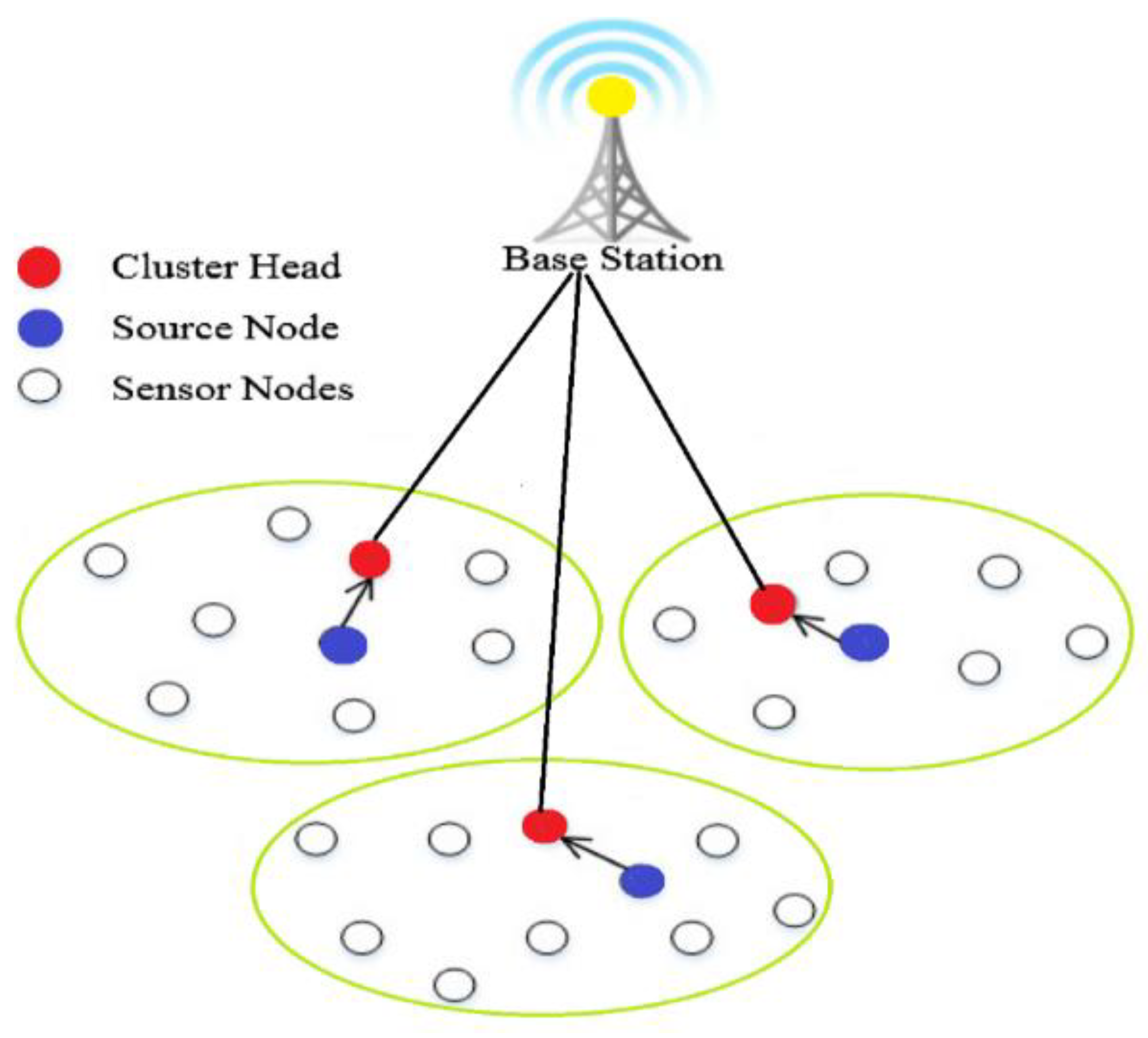 Energies | Free Full-Text | Energy-Efficient Clustering Scheme for ...