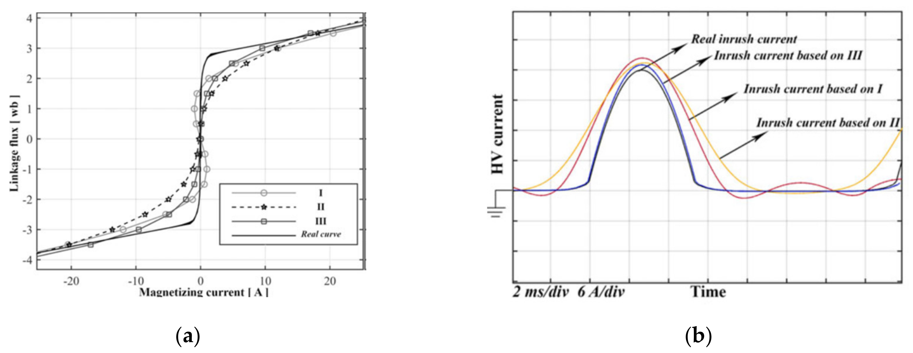 Energies 14 06020 g002