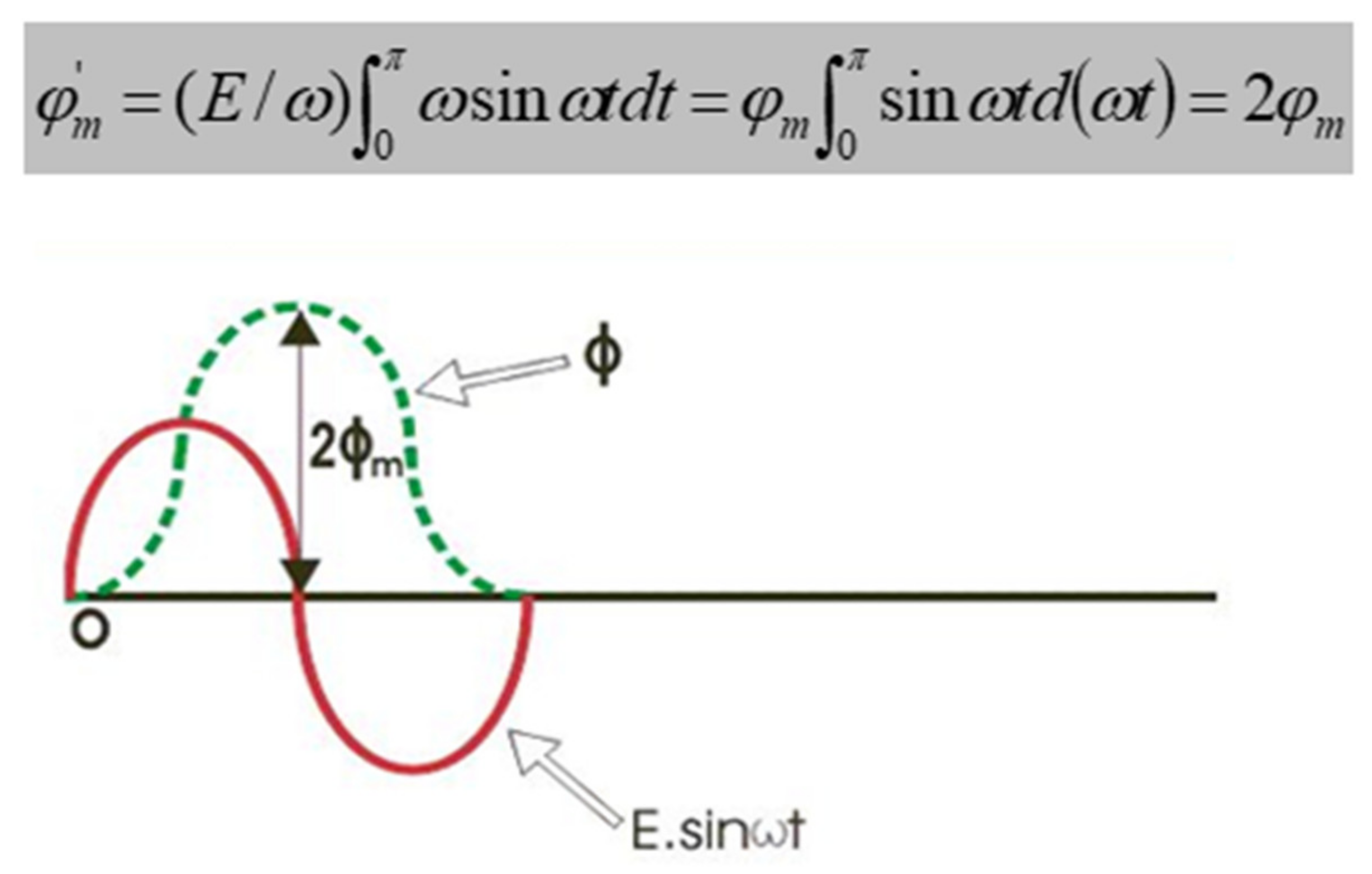 Energies 14 06020 g006