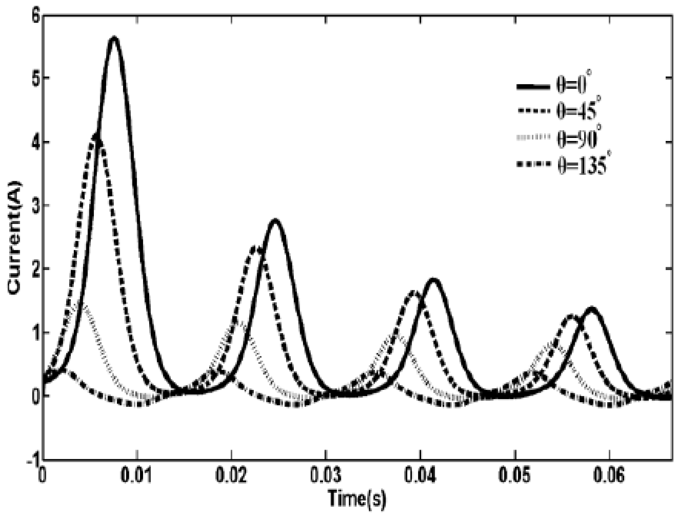 Energies 14 06020 g007