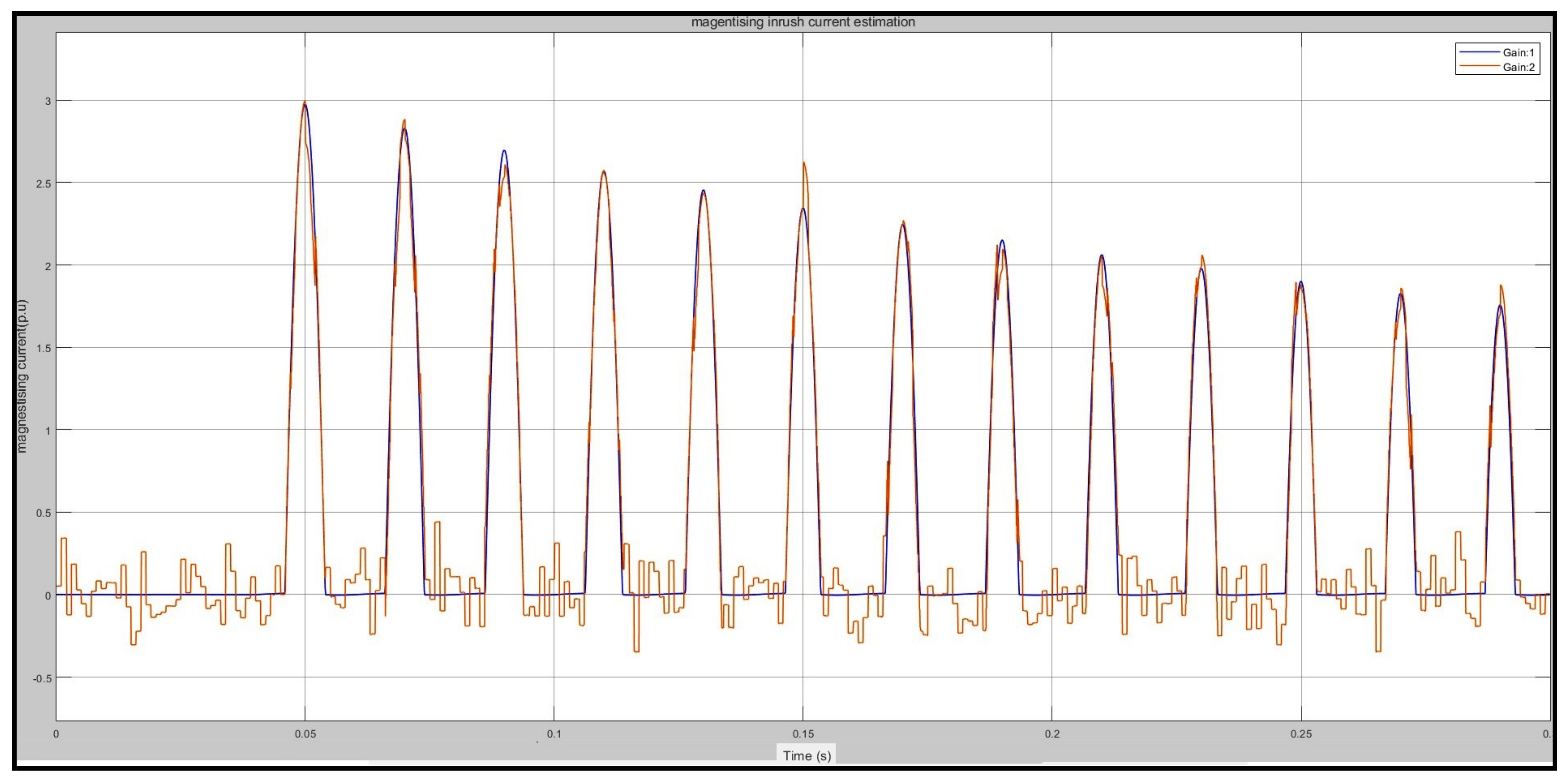Energies 14 06020 g015
