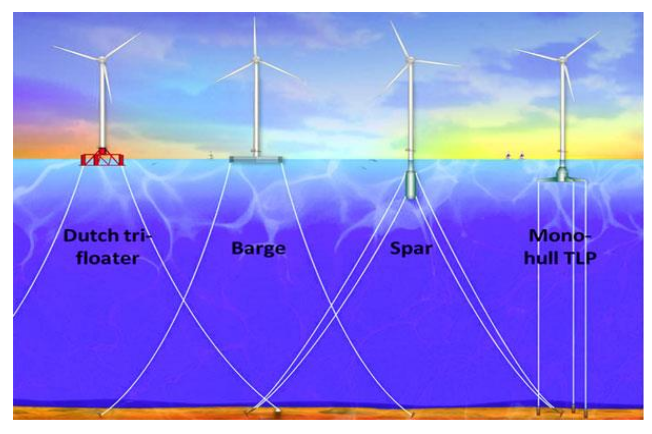 Floating Wind Turbine. Fukushima Floating offshore Wind Farm Demonstration Project (forward) - phase 1.