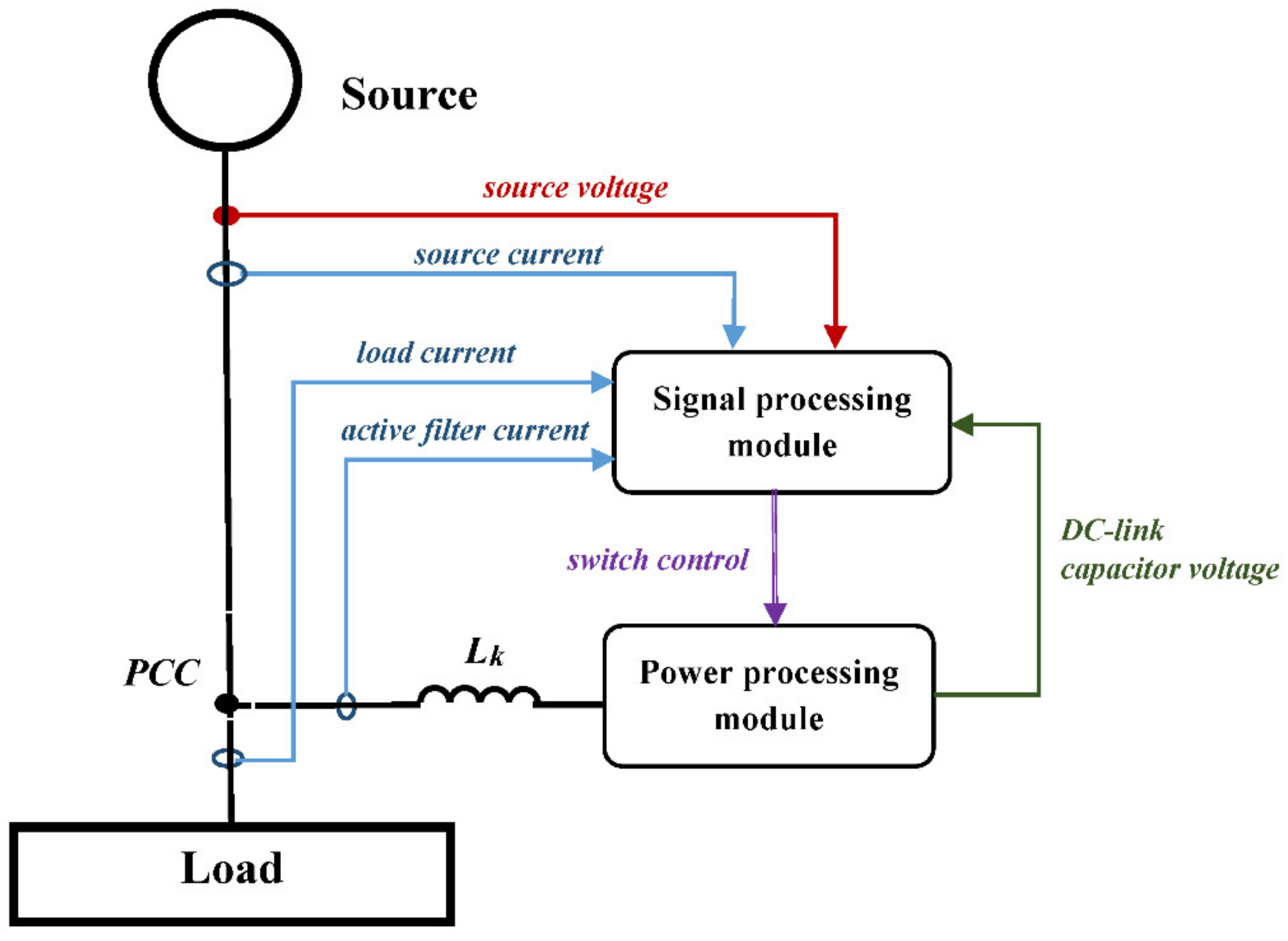 Energies 14 06031 g001