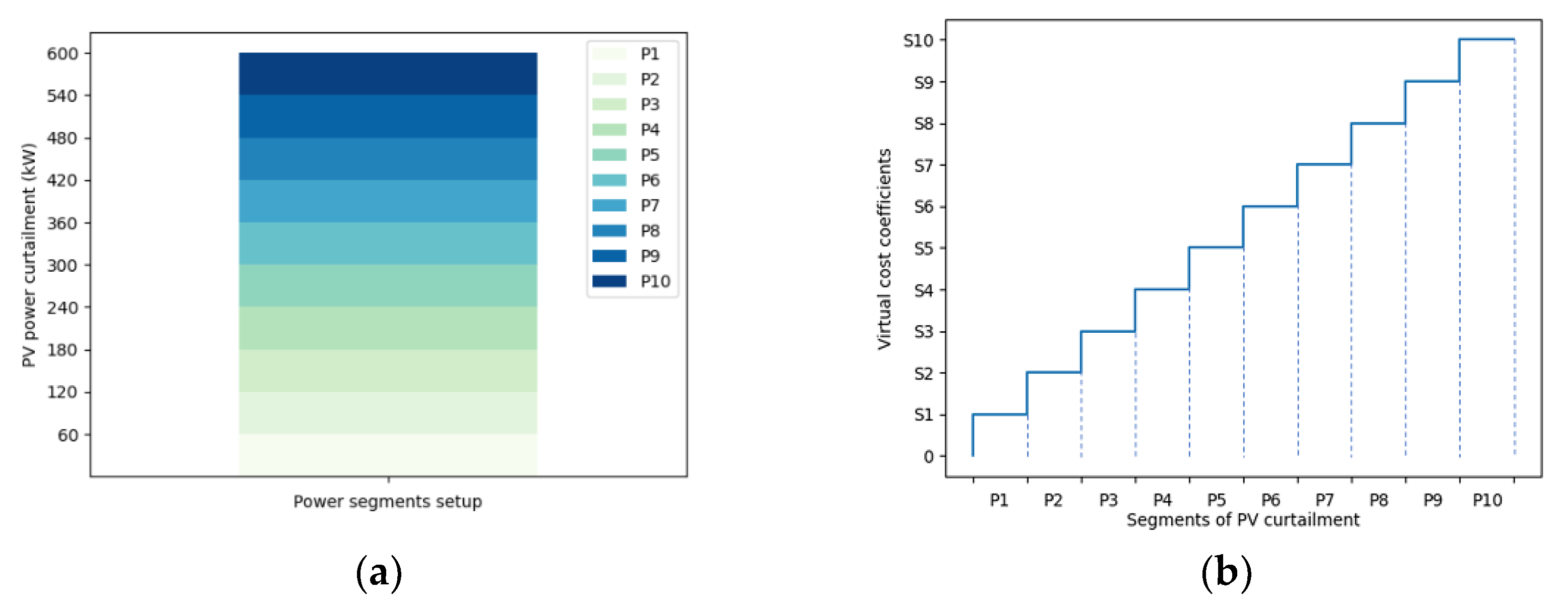 Energies 14 06038 g003