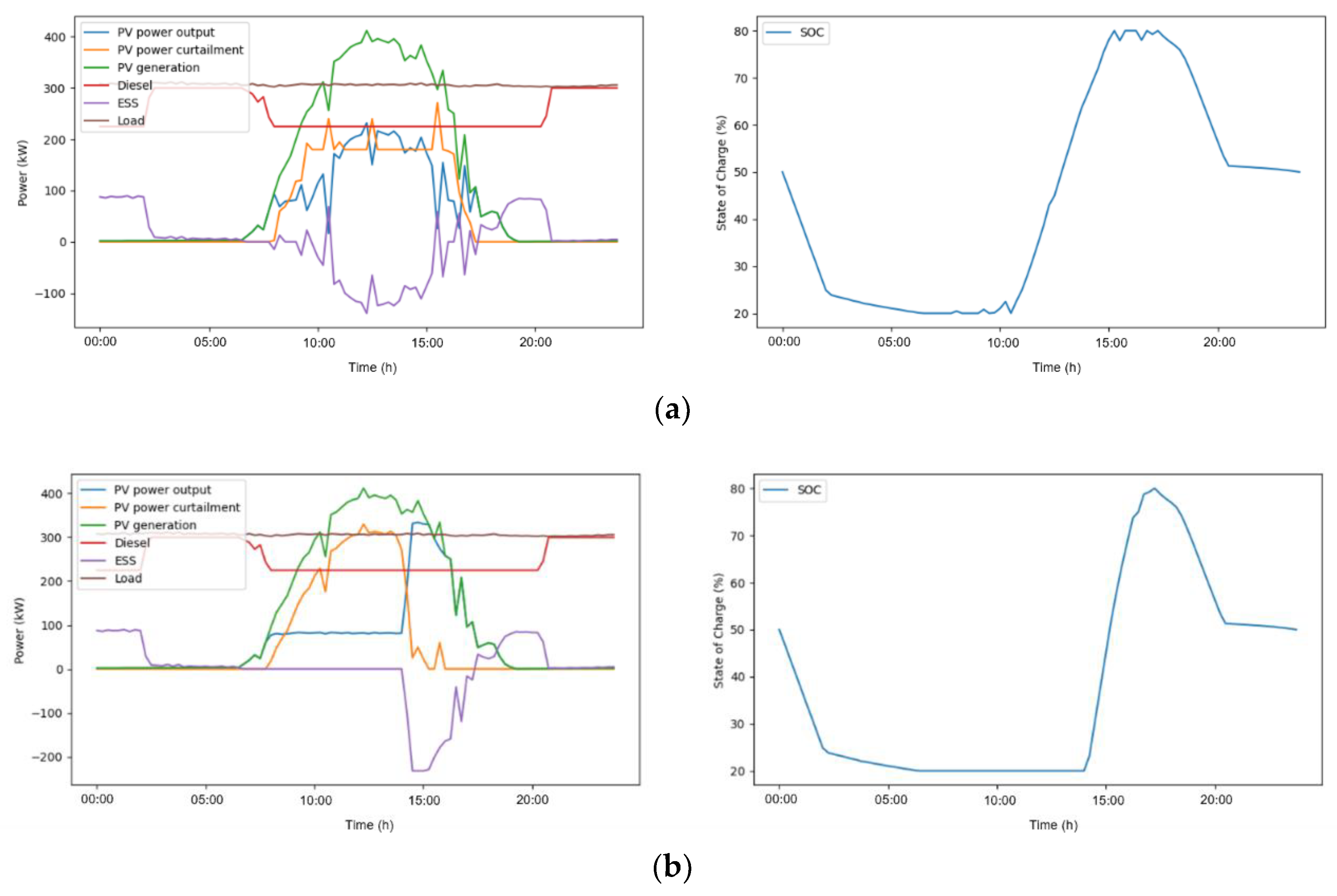 Energies 14 06038 g005