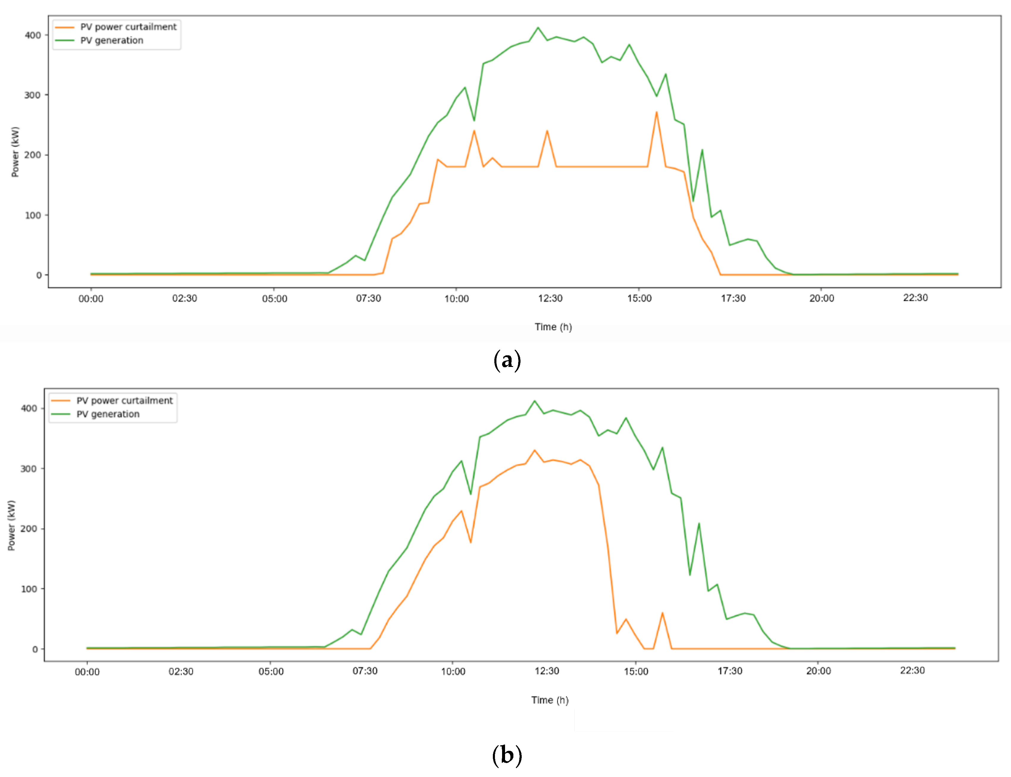Energies 14 06038 g006