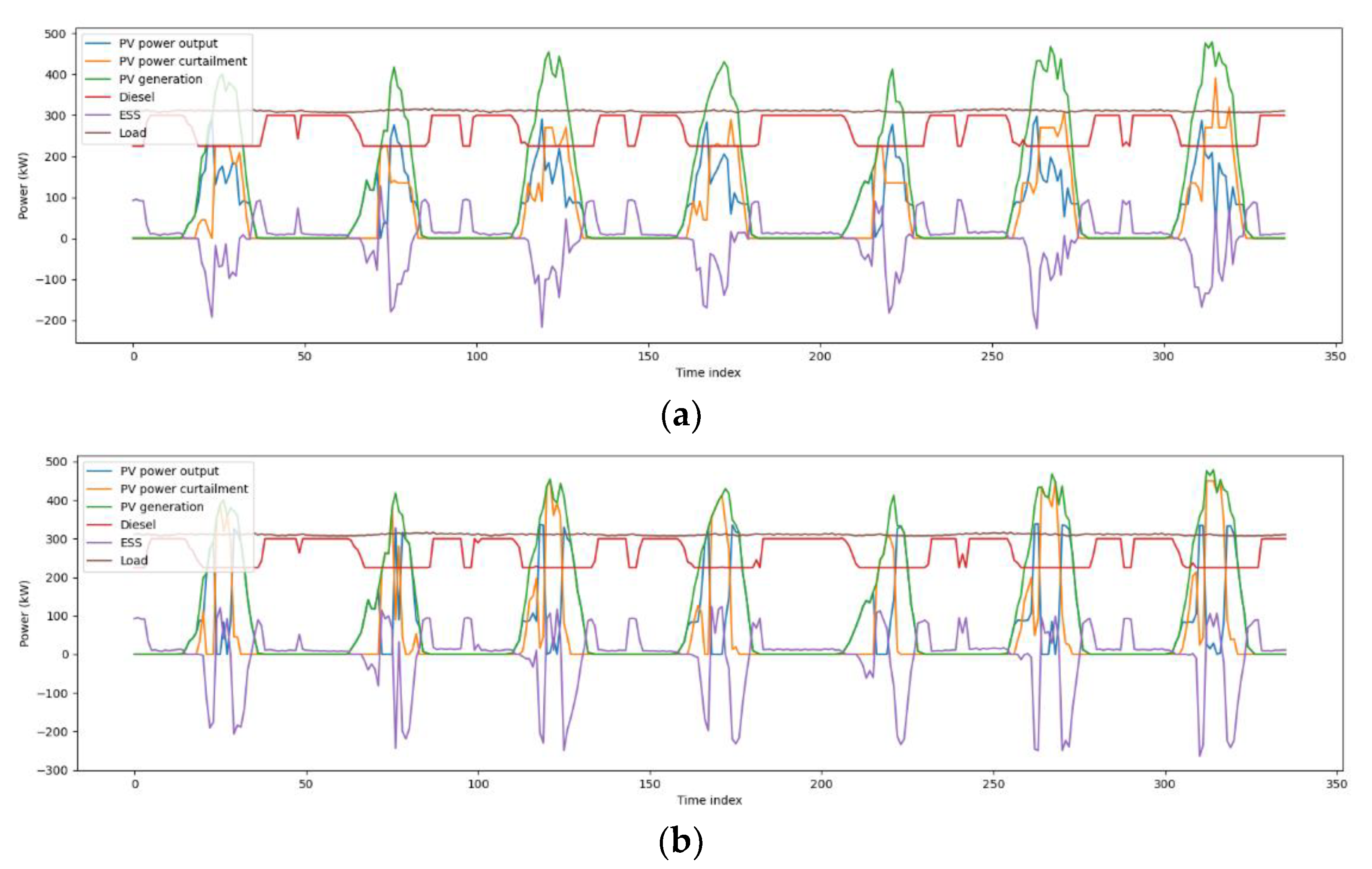 Energies 14 06038 g007