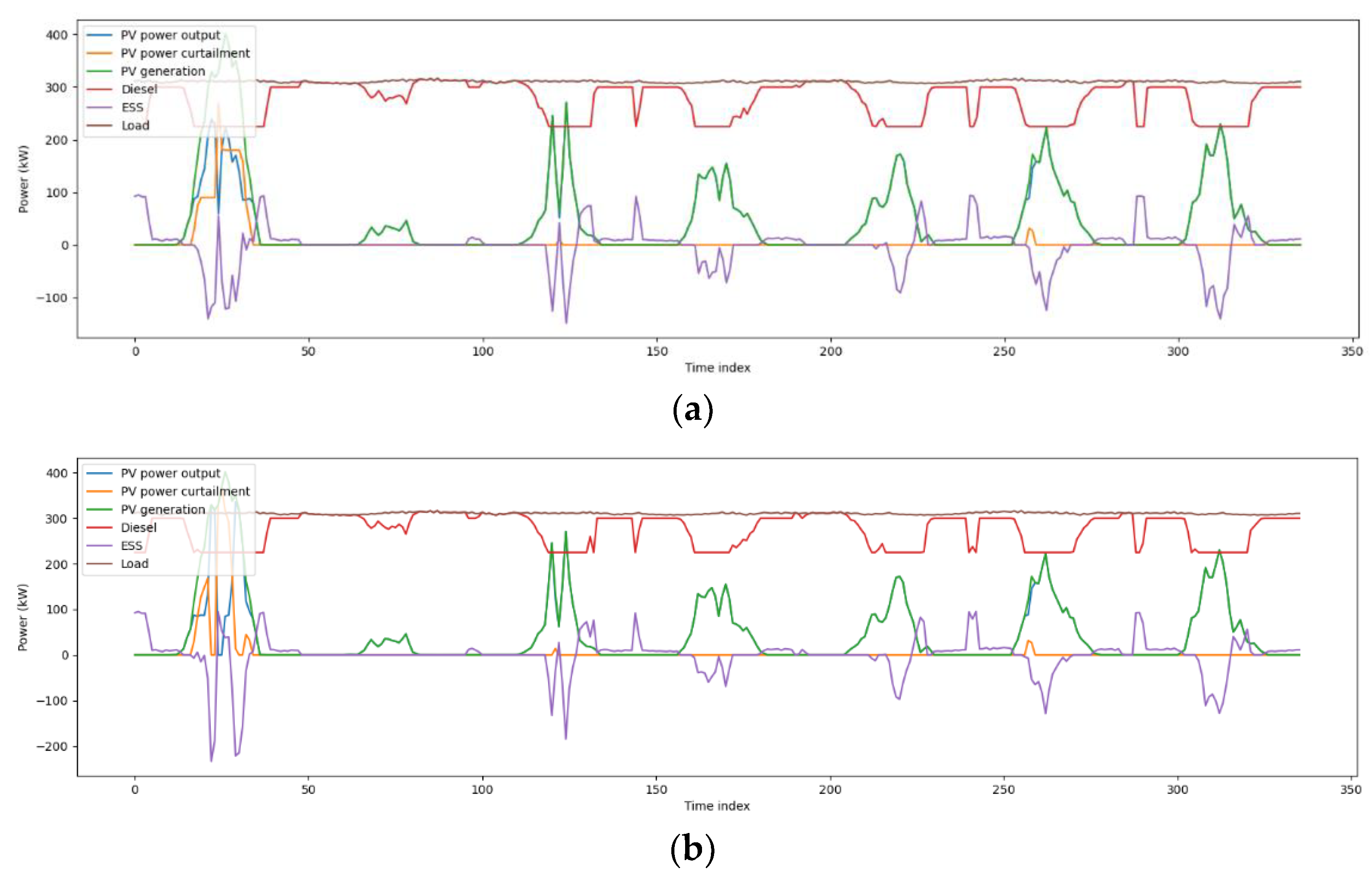 Energies 14 06038 g009