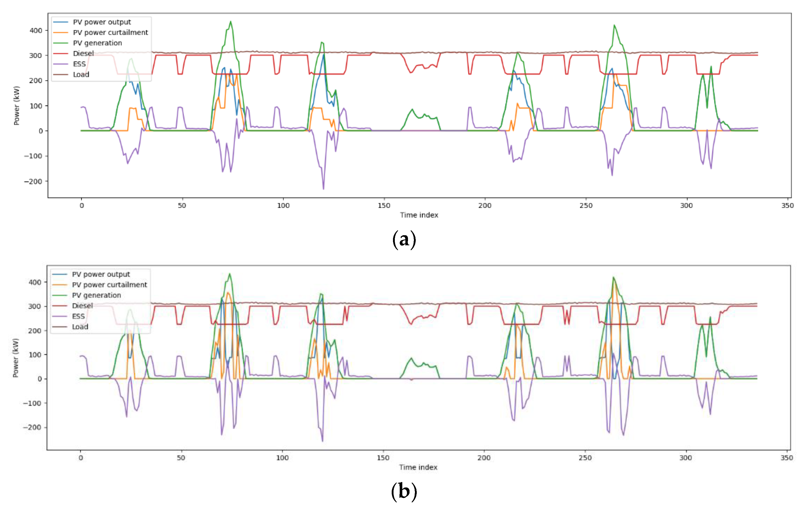 Energies 14 06038 g010