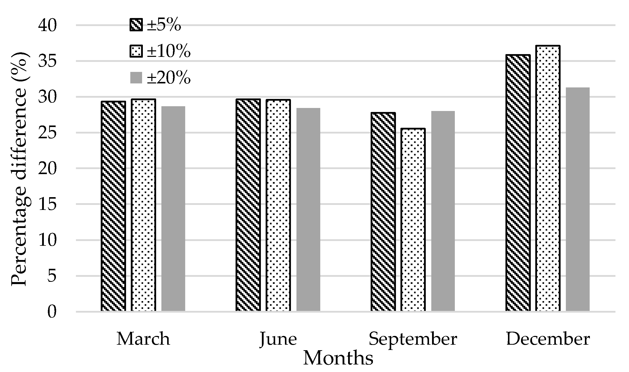 Energies 14 06038 g011