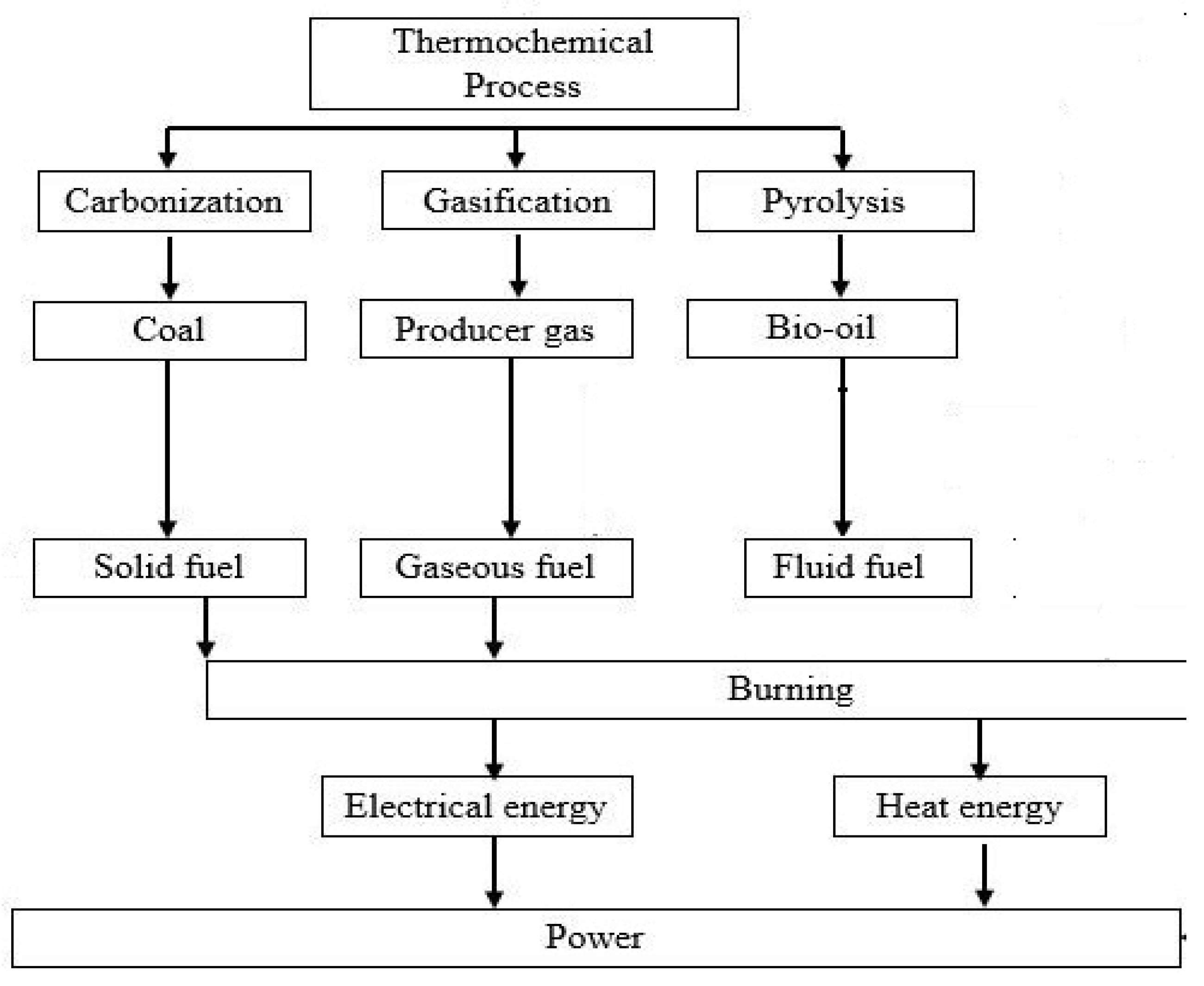 Energies 14 06048 g001