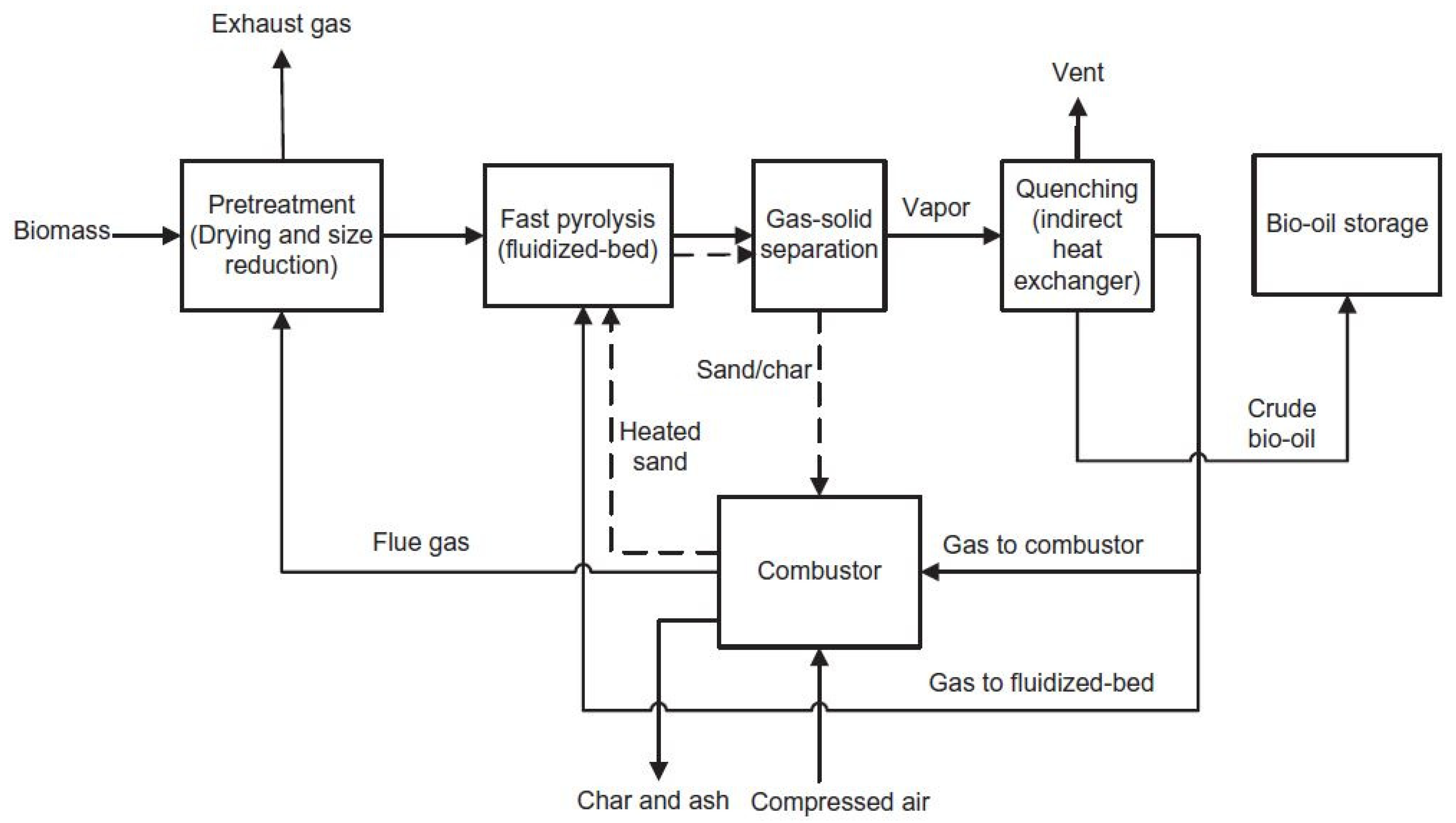 Energies 14 06048 g002