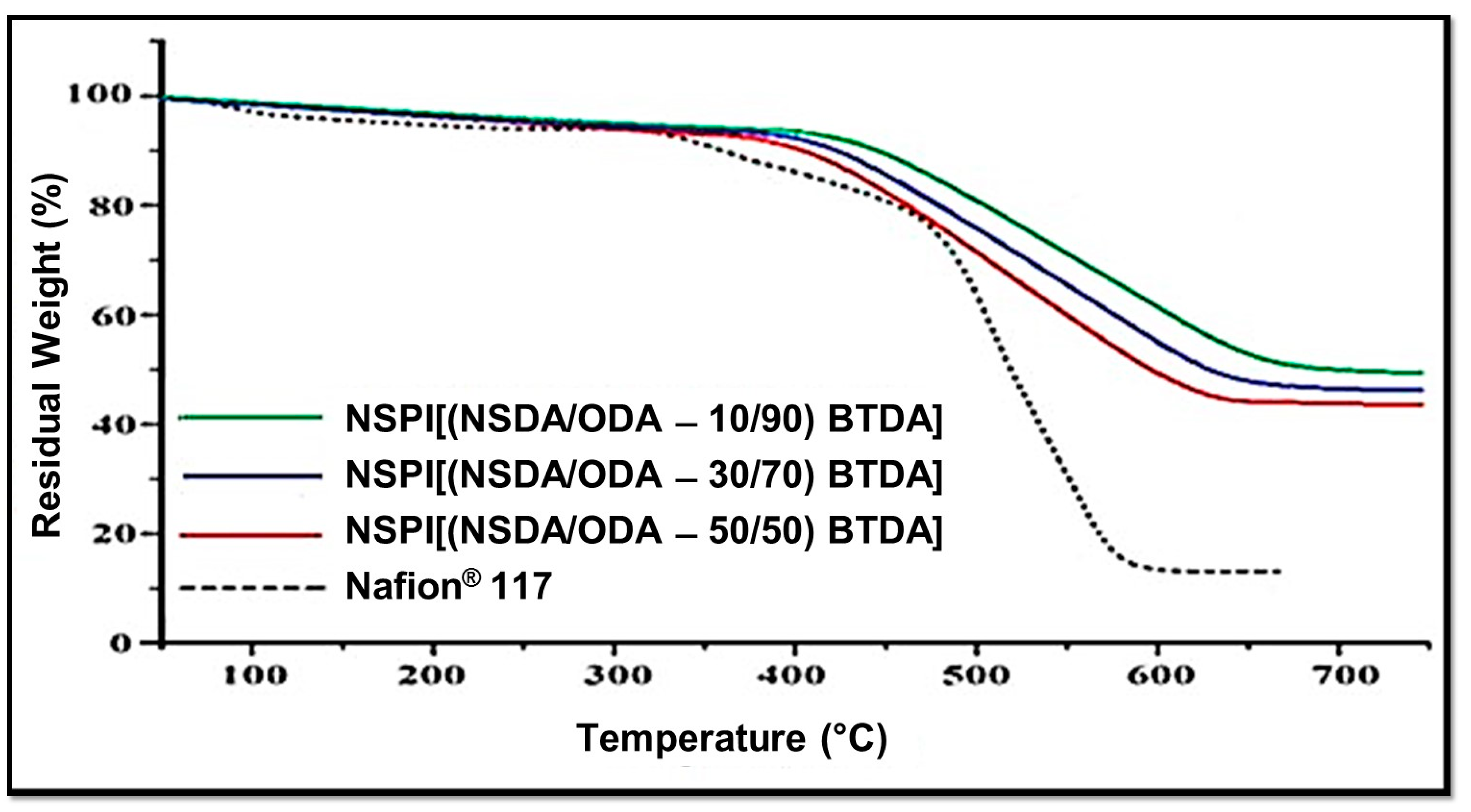 Energies 14 06050 g005