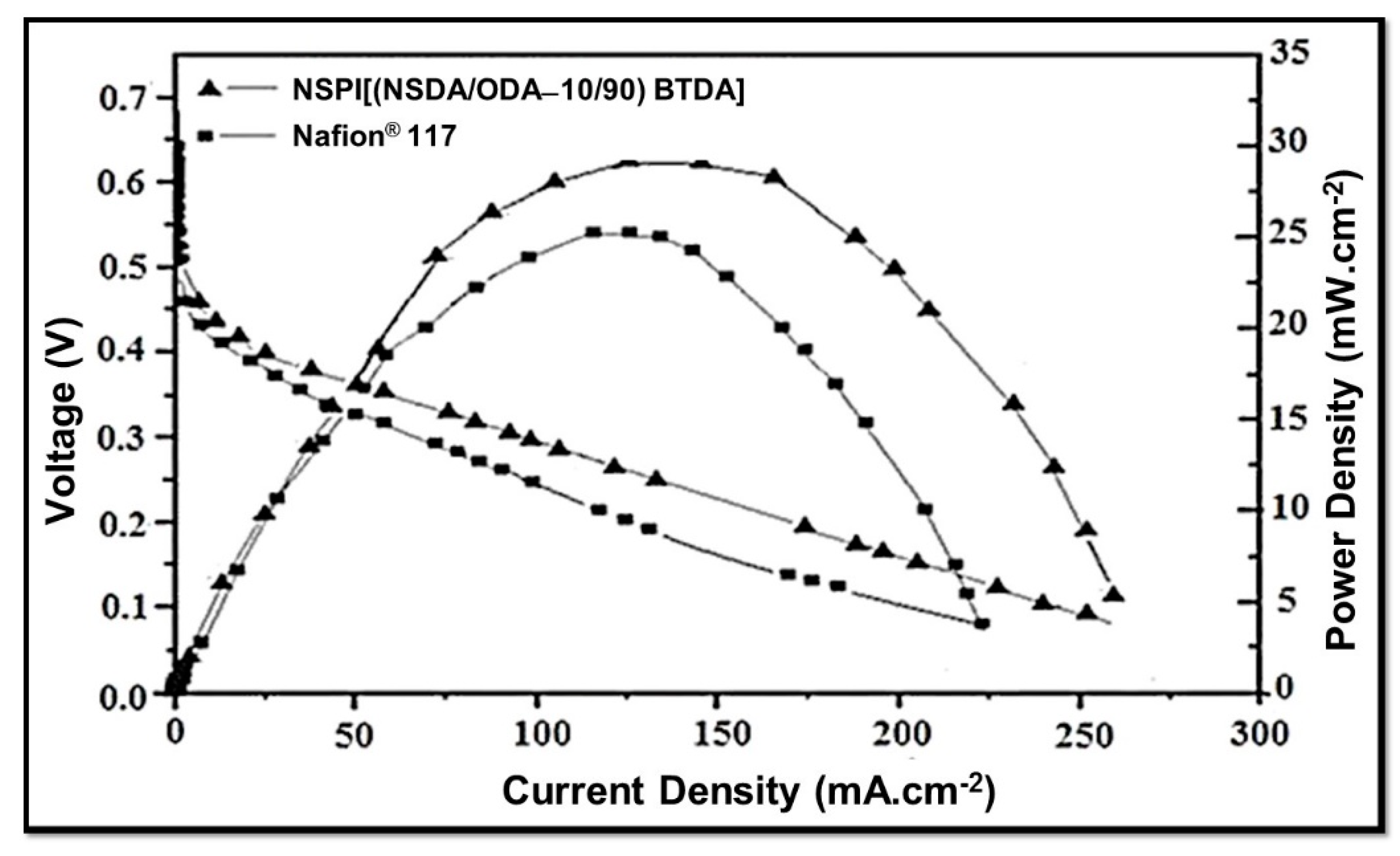 Energies 14 06050 g007