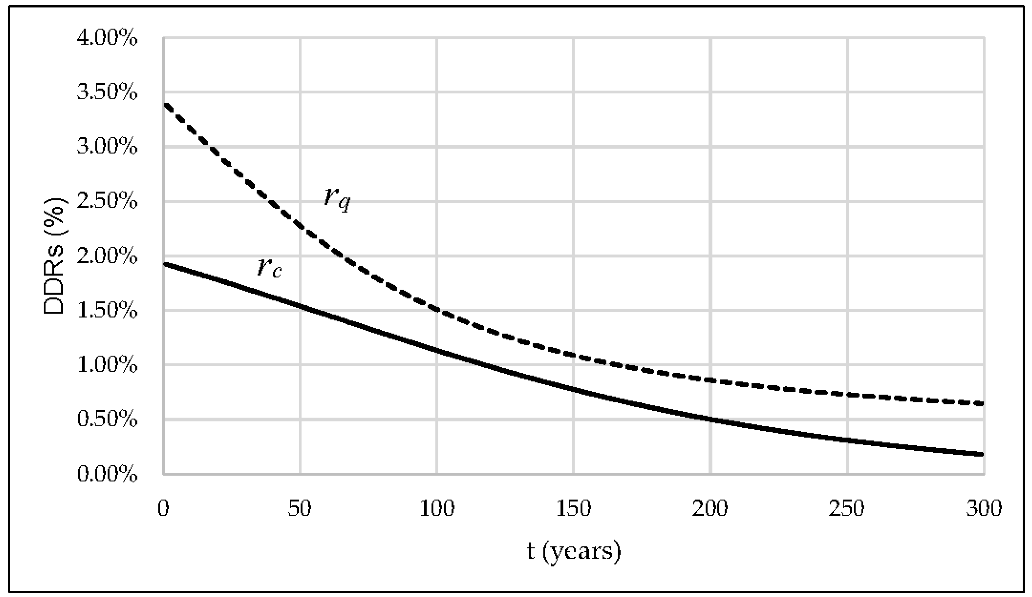 Energies | Free Full-Text | The Role of Discounting in Energy Policy ...