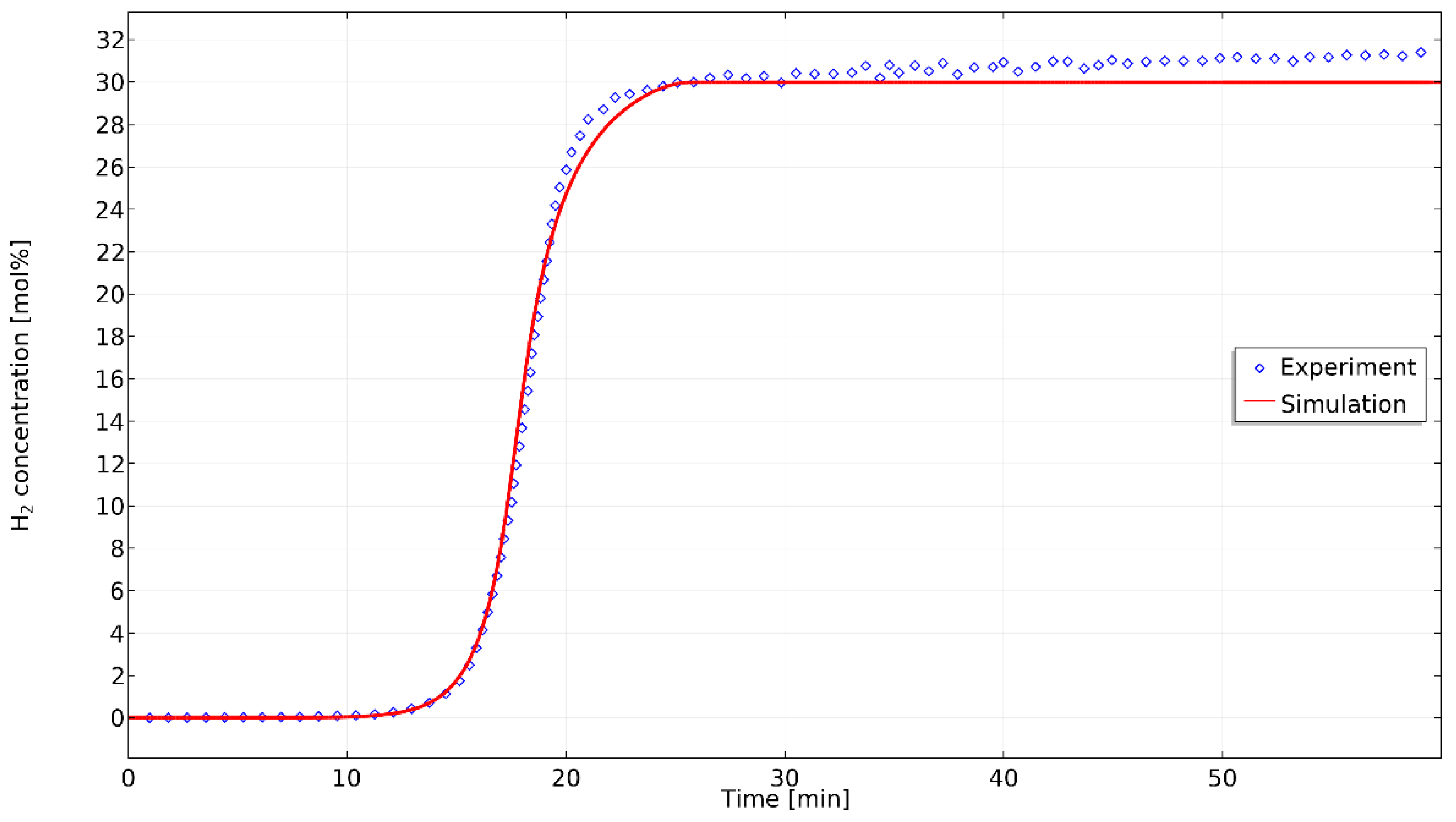 Energies 14 06059 g004