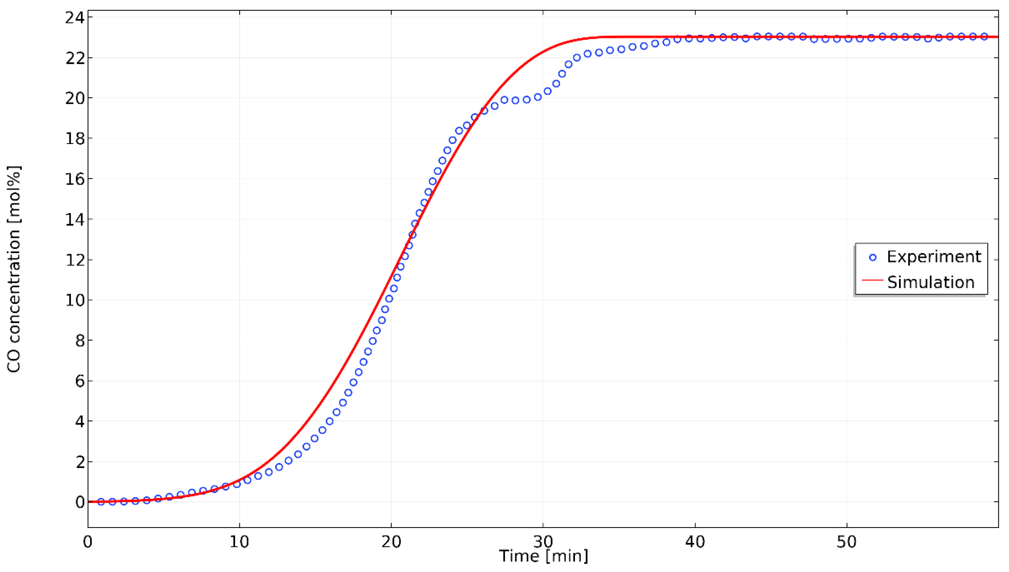 Energies 14 06059 g008