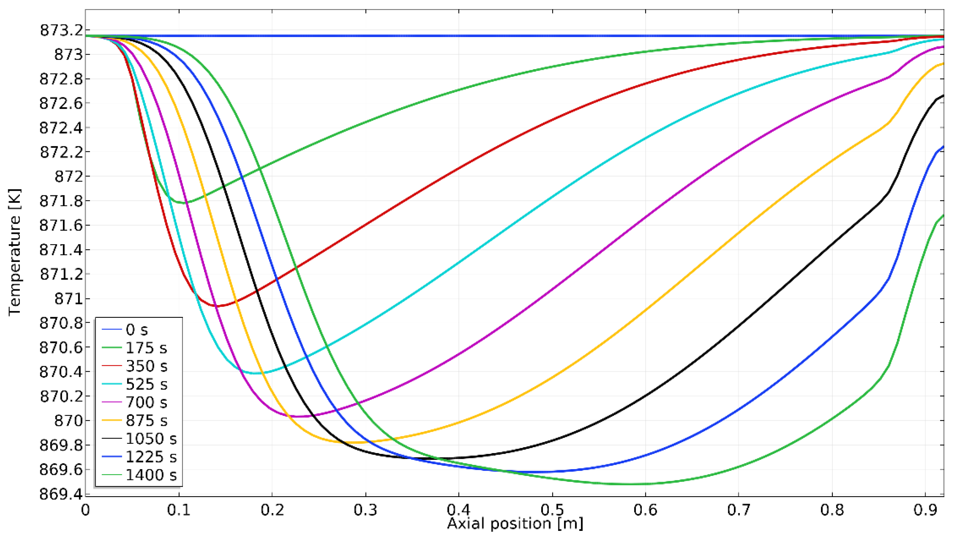 Energies 14 06059 g010