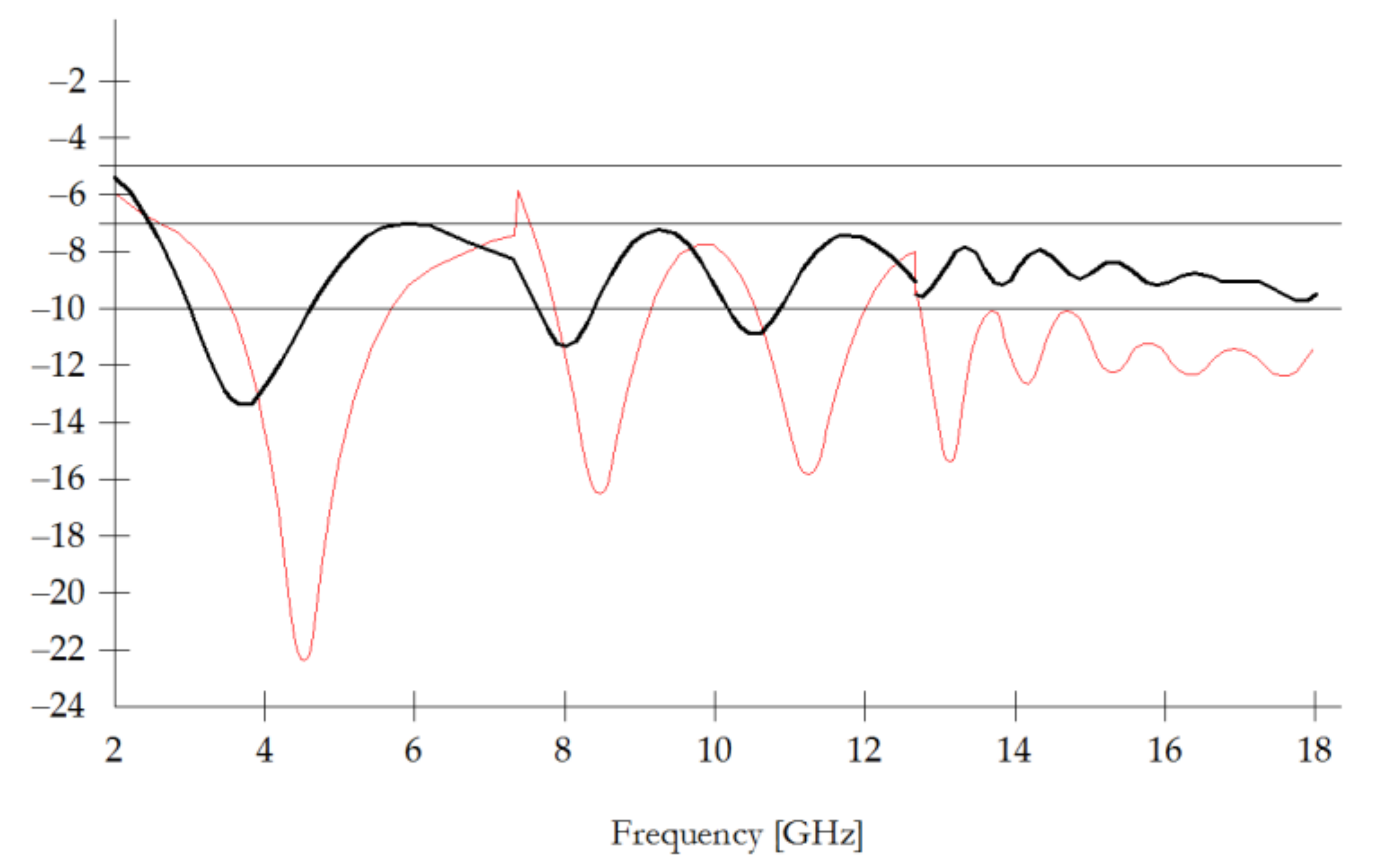 Energies 14 06061 g009