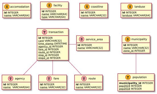 14 Car dashboard symbols and meanings demystified - Santander Consumer USA