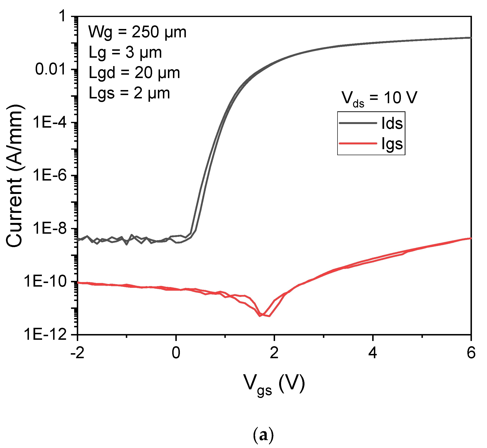 Energies | Free Full-Text | High Power Normally-OFF GaN/AlGaN HEMT with ...