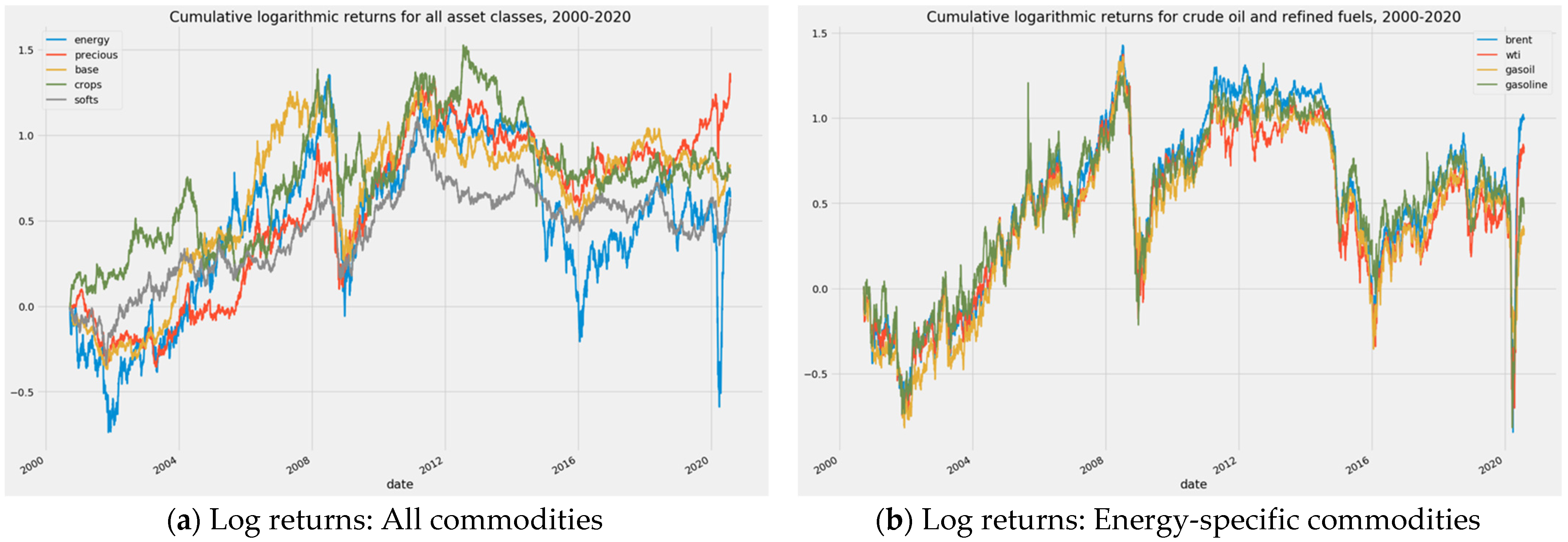 Energies 14 06099 g002 Energies 14 06099 g002