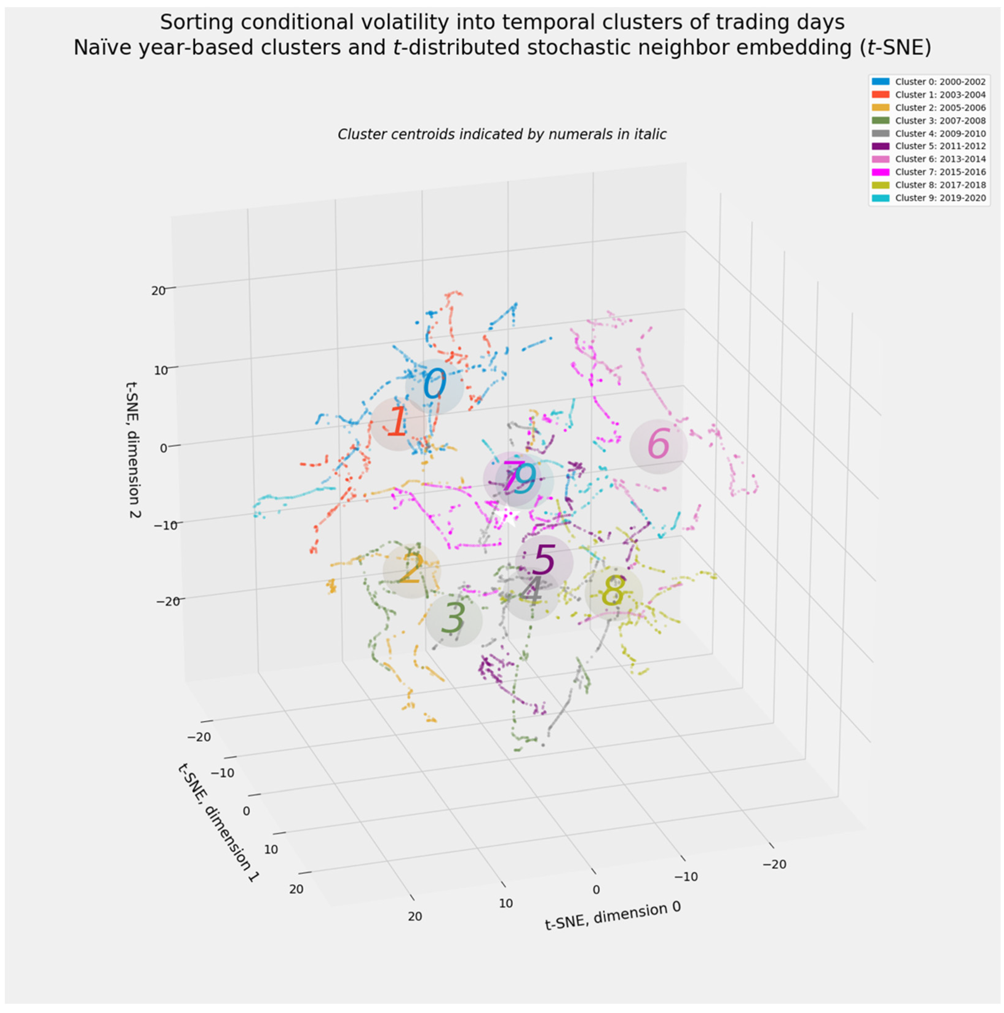 Energies 14 06099 g004 Energies 14 06099 g004