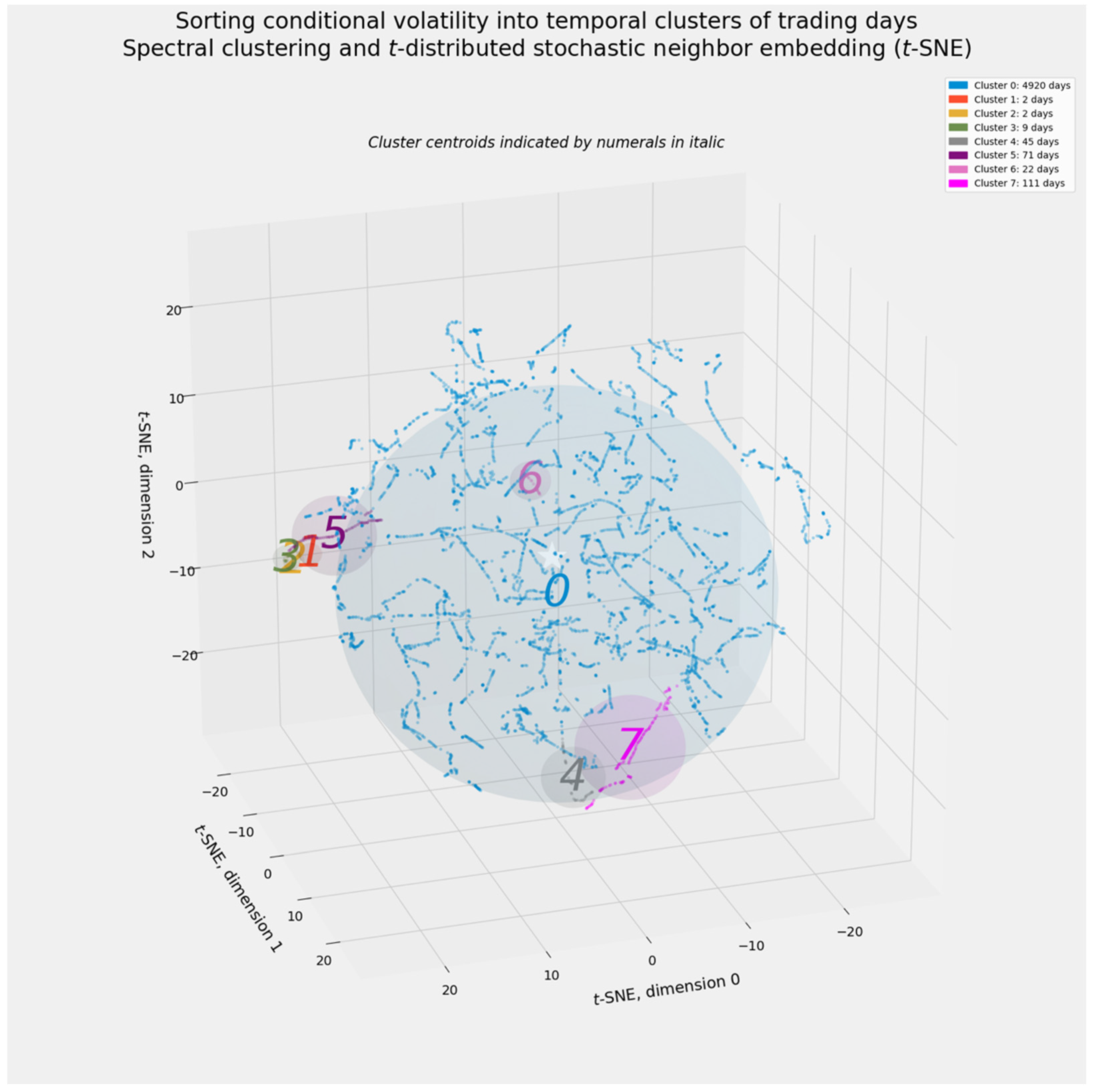 Energies 14 06099 g006 Energies 14 06099 g006