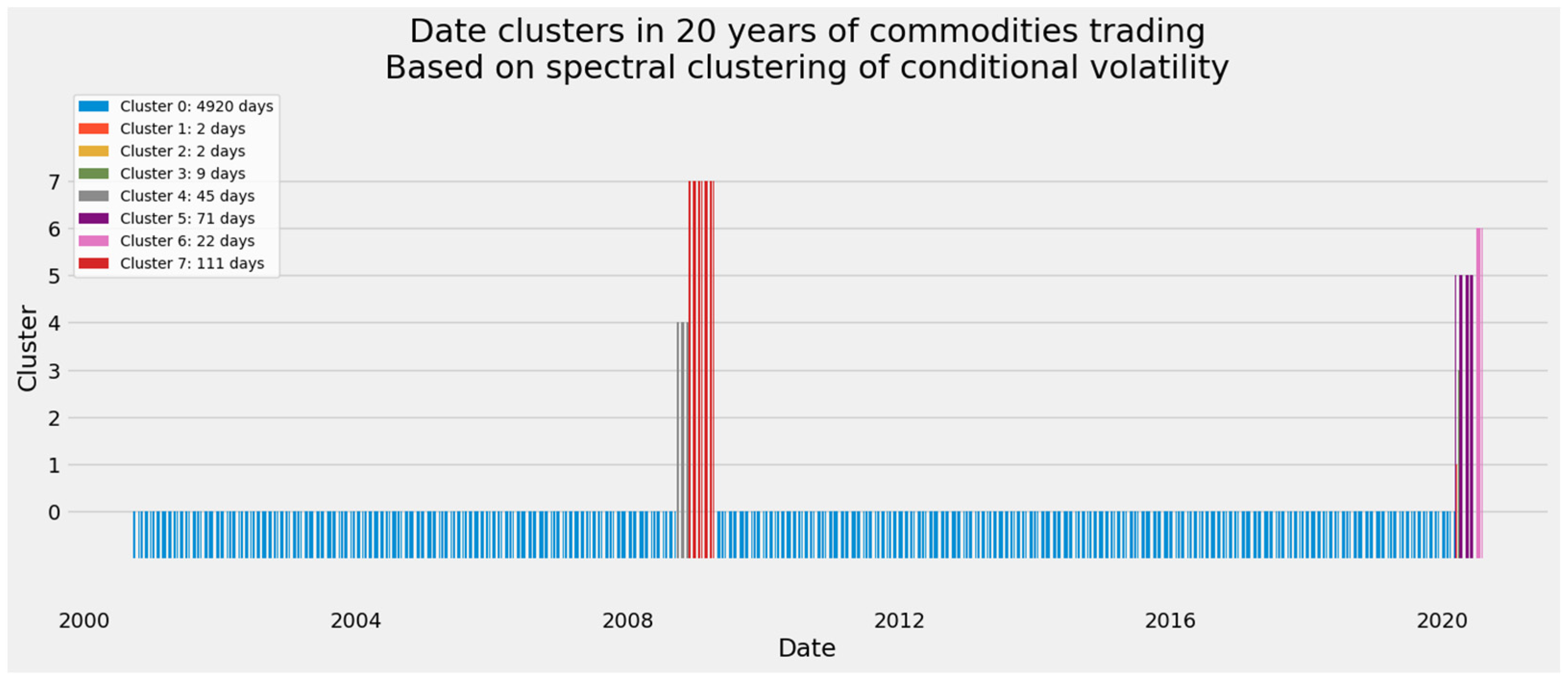 Energies 14 06099 g007 Energies 14 06099 g007