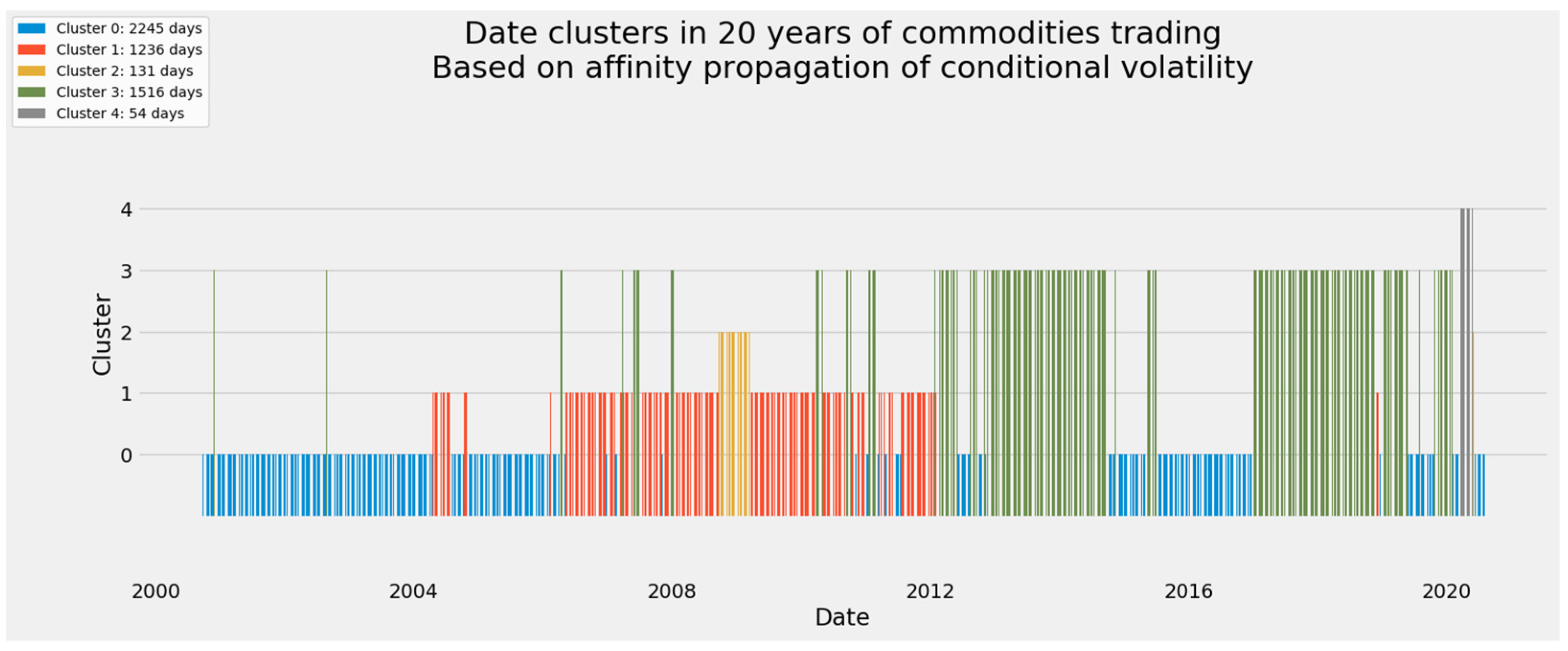 Energies 14 06099 g014 Energies 14 06099 g014