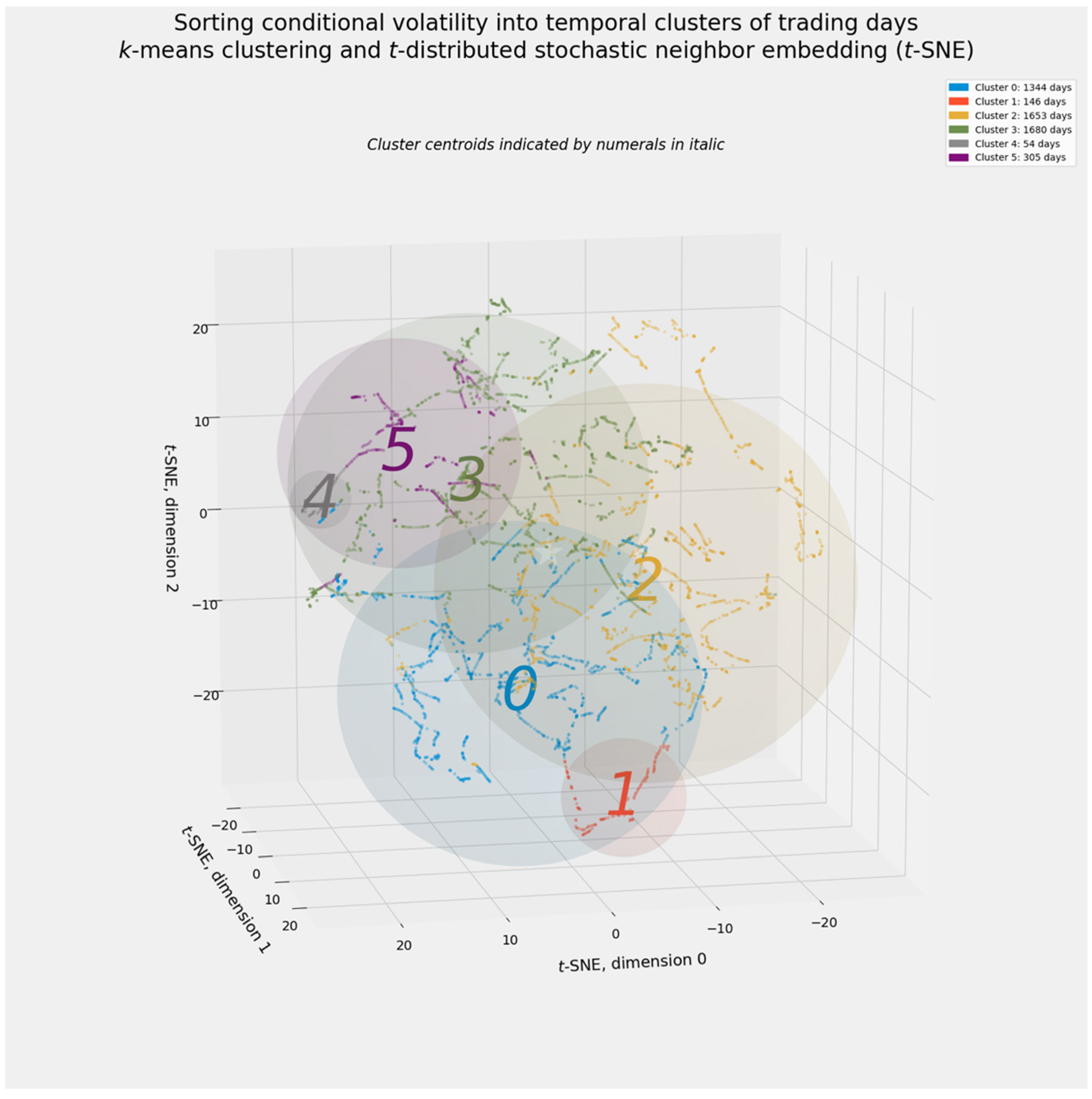 Energies 14 06099 g015 Energies 14 06099 g015