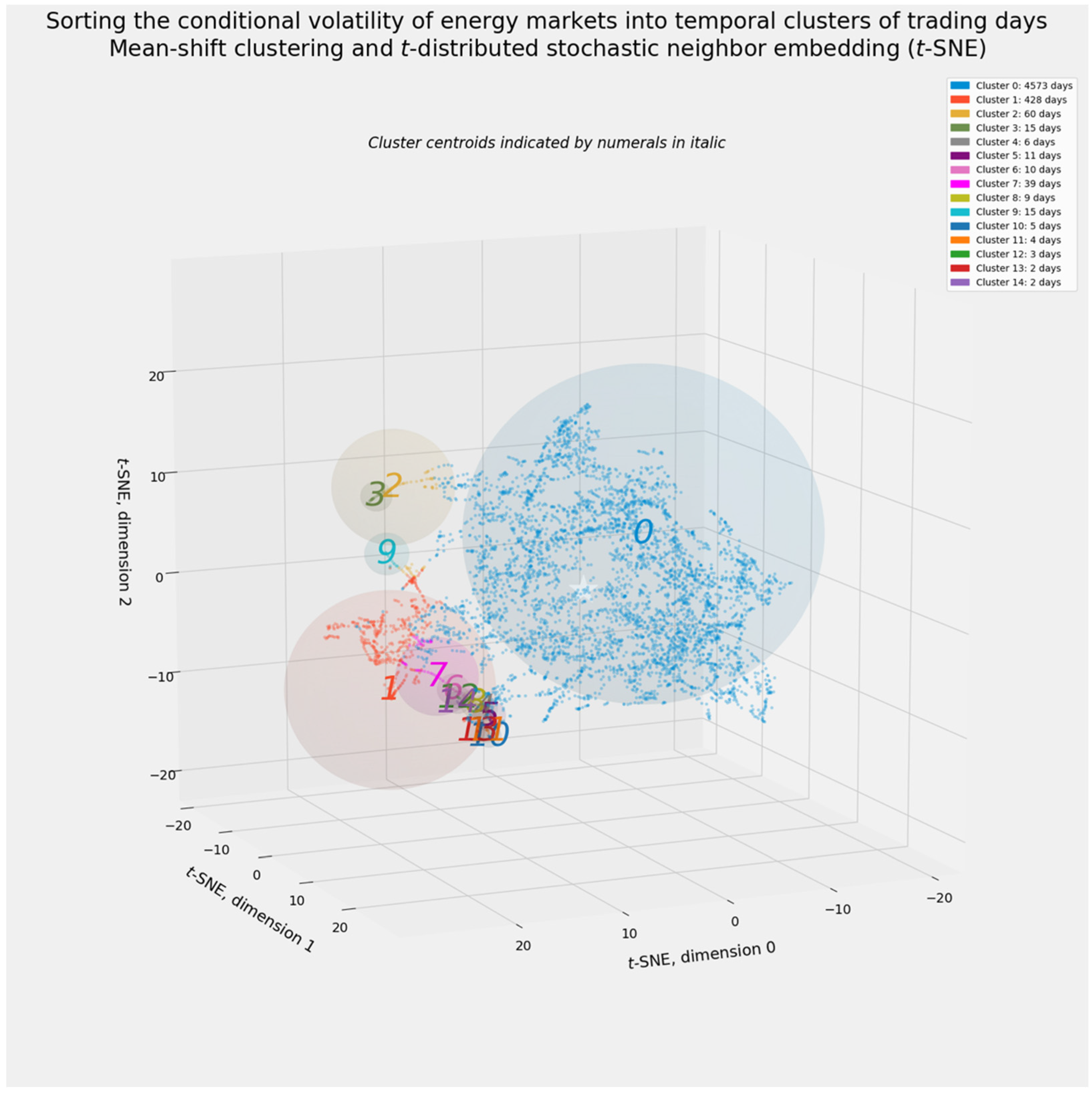 Energies 14 06099 g020 Energies 14 06099 g020