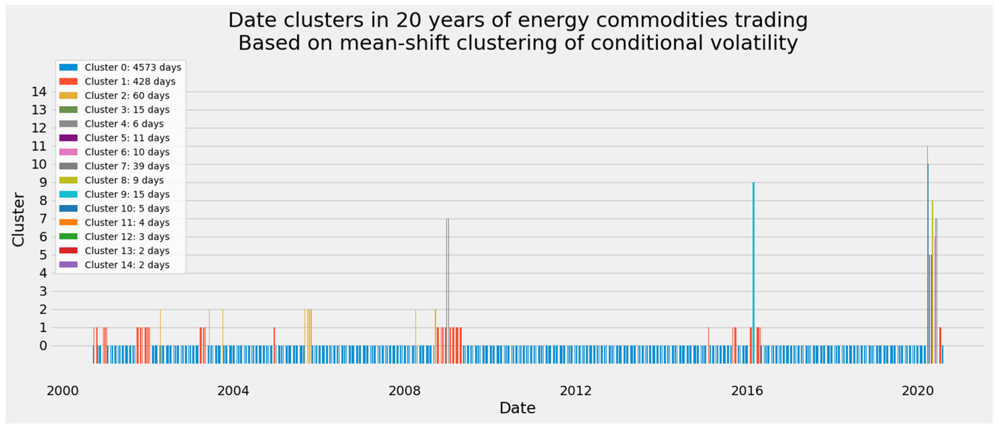 Energies 14 06099 g021 Energies 14 06099 g021