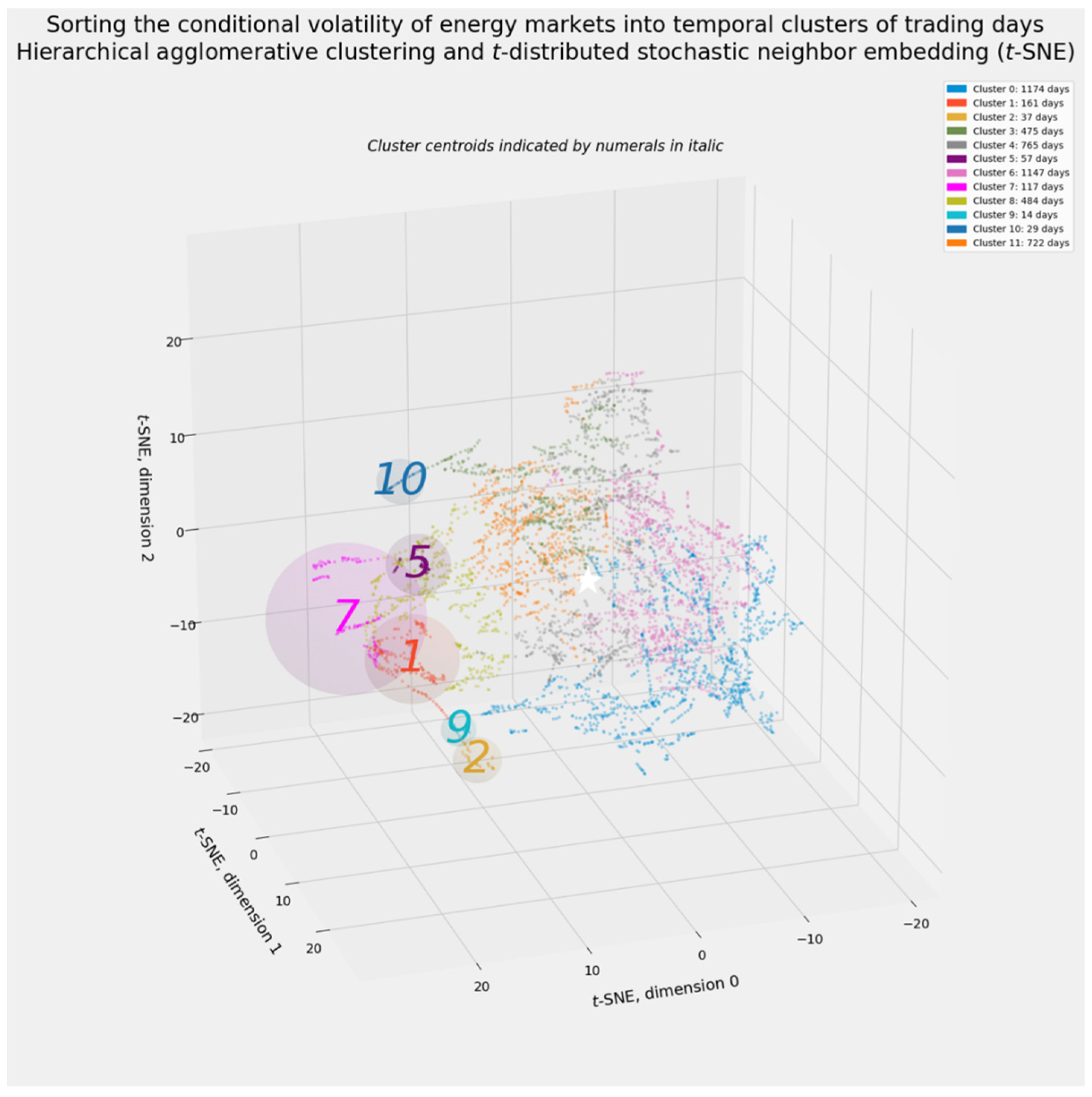 Energies 14 06099 g026 Energies 14 06099 g026