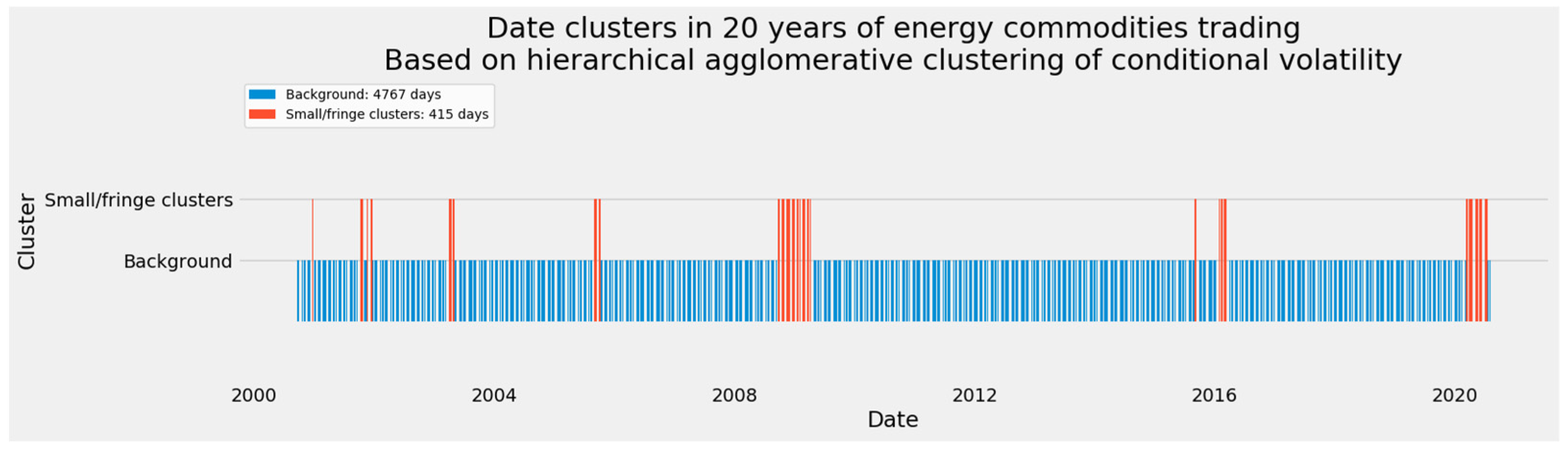 Energies 14 06099 g028 Energies 14 06099 g028