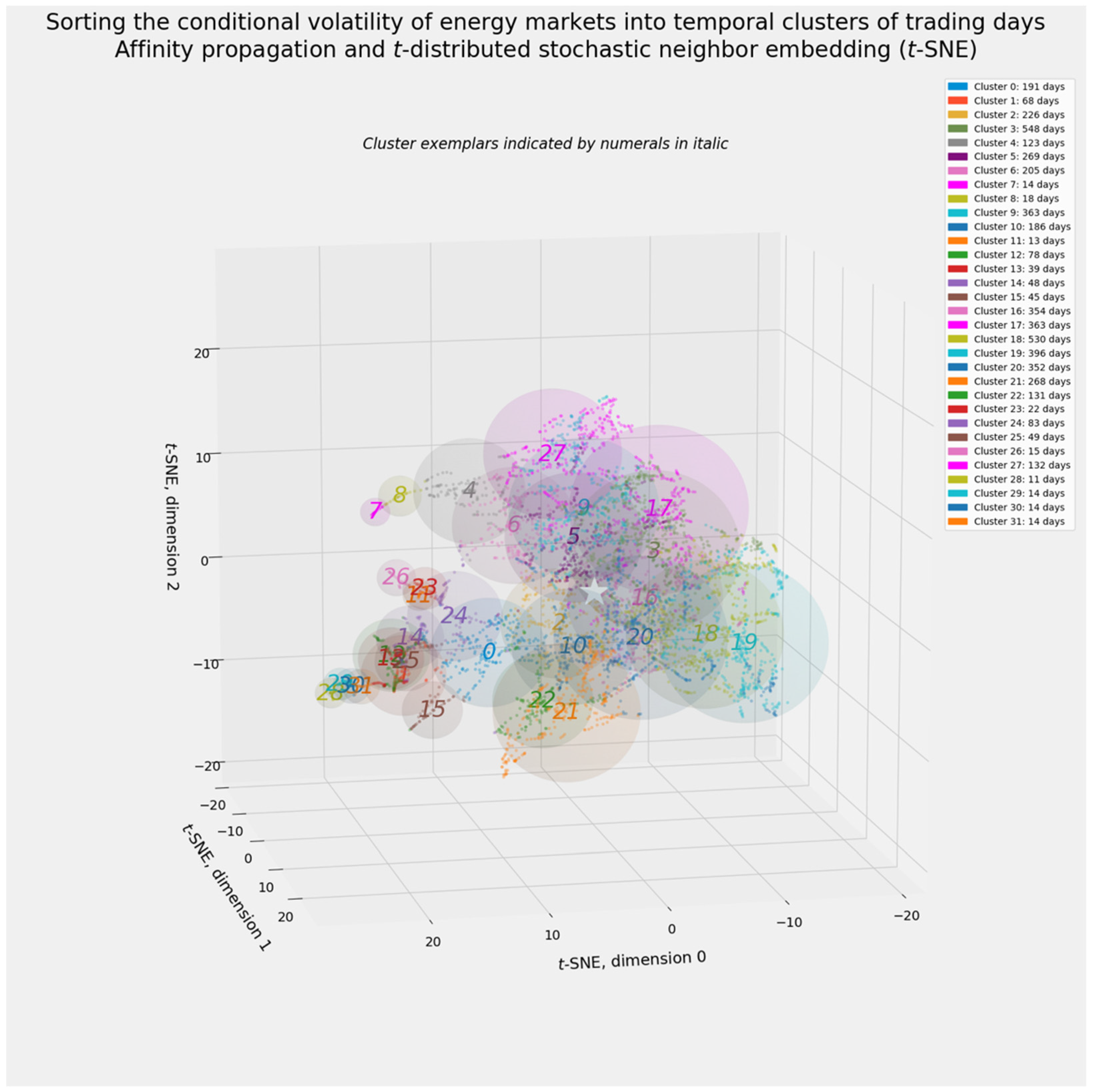 Energies 14 06099 g029 Energies 14 06099 g029
