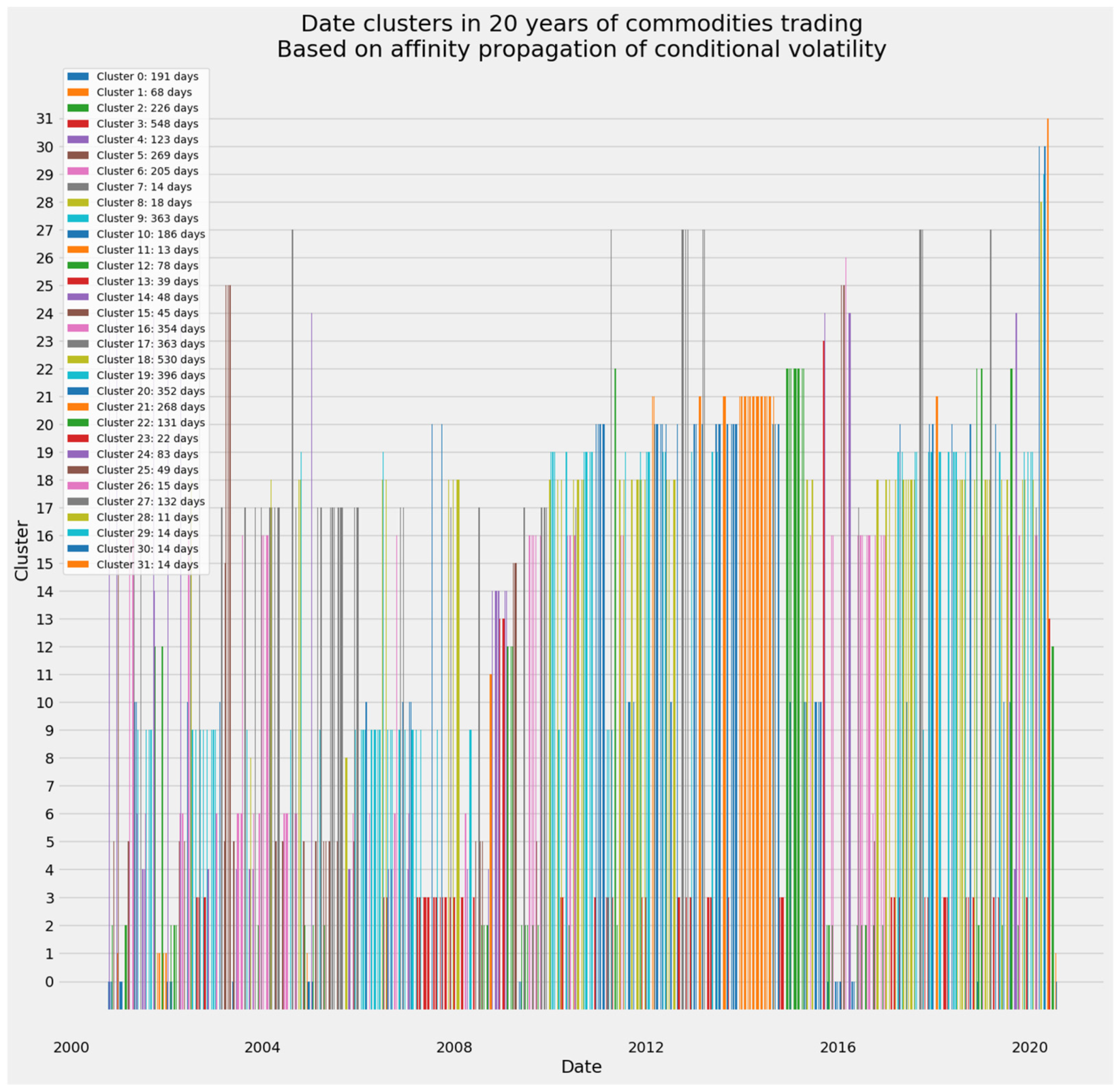 Energies 14 06099 g030 Energies 14 06099 g030