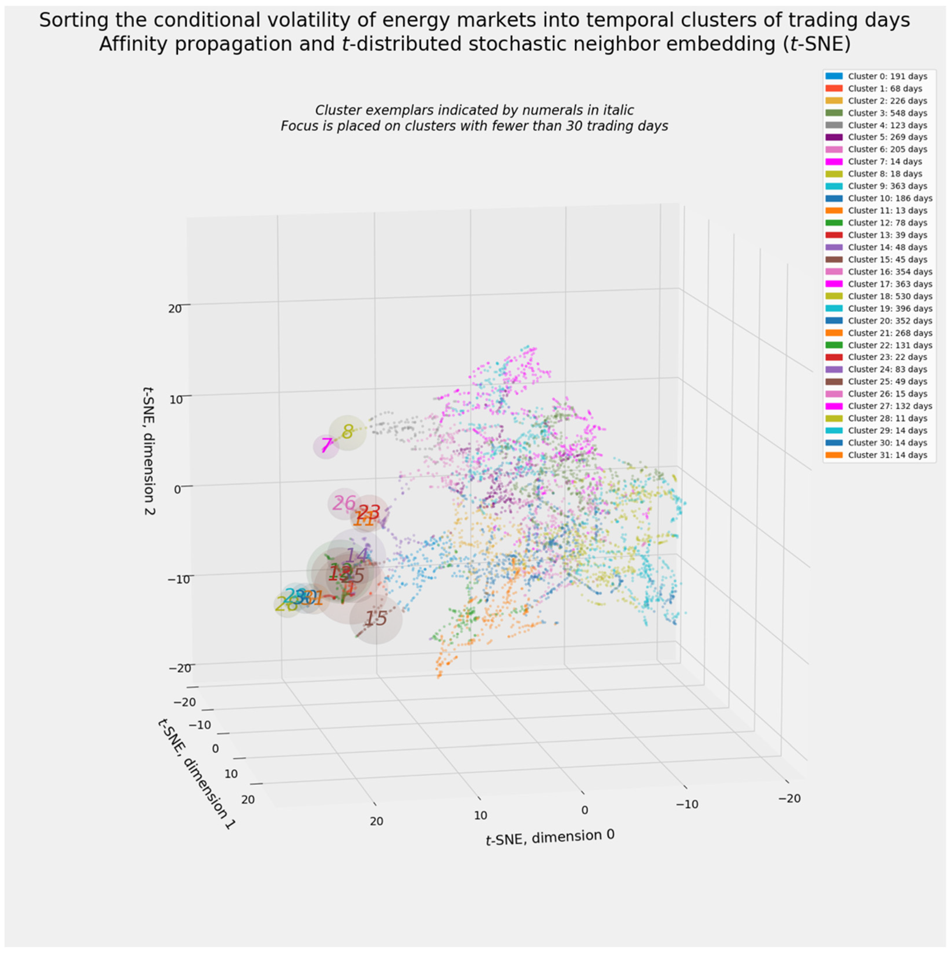 Energies 14 06099 g031 Energies 14 06099 g031