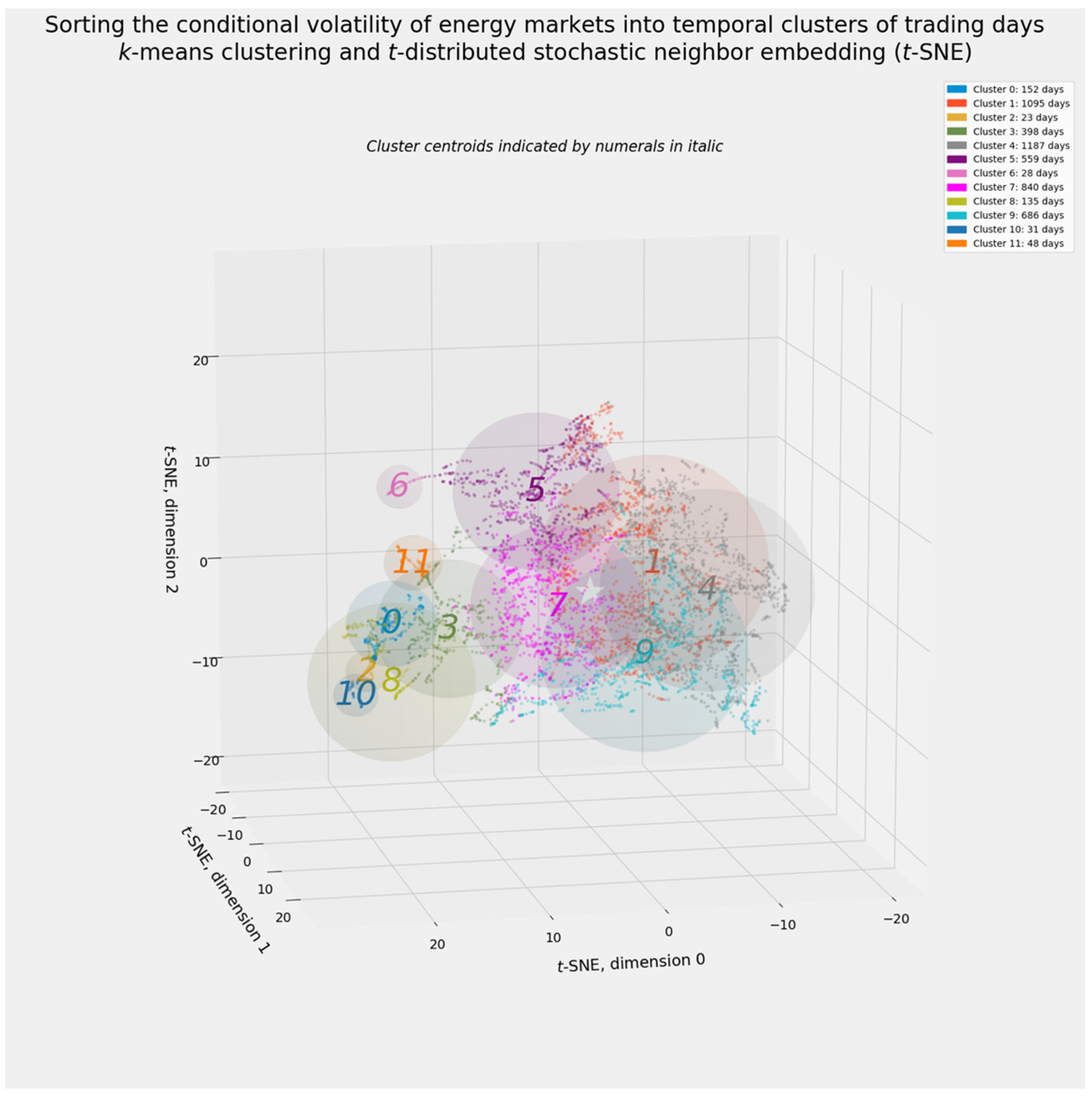 Energies 14 06099 g033 Energies 14 06099 g033