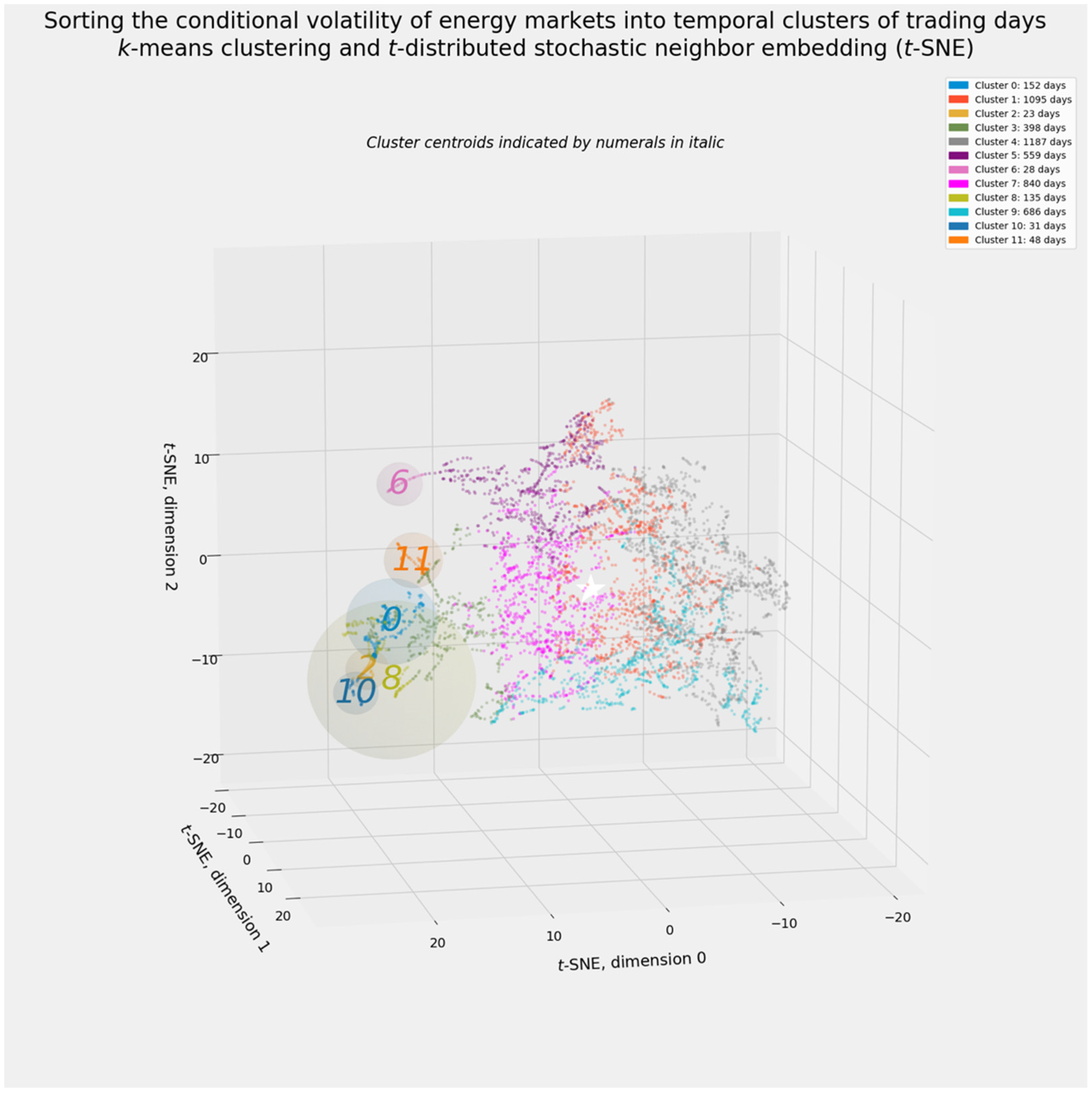 Energies 14 06099 g035 Energies 14 06099 g035