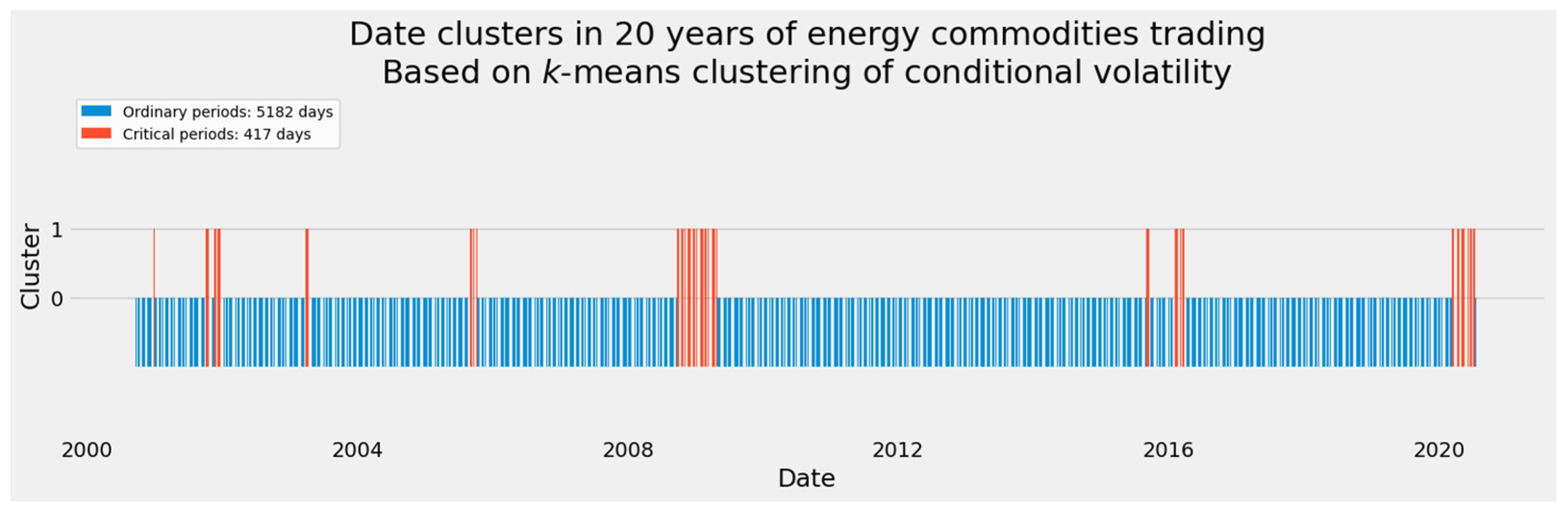 Energies 14 06099 g036 Energies 14 06099 g036