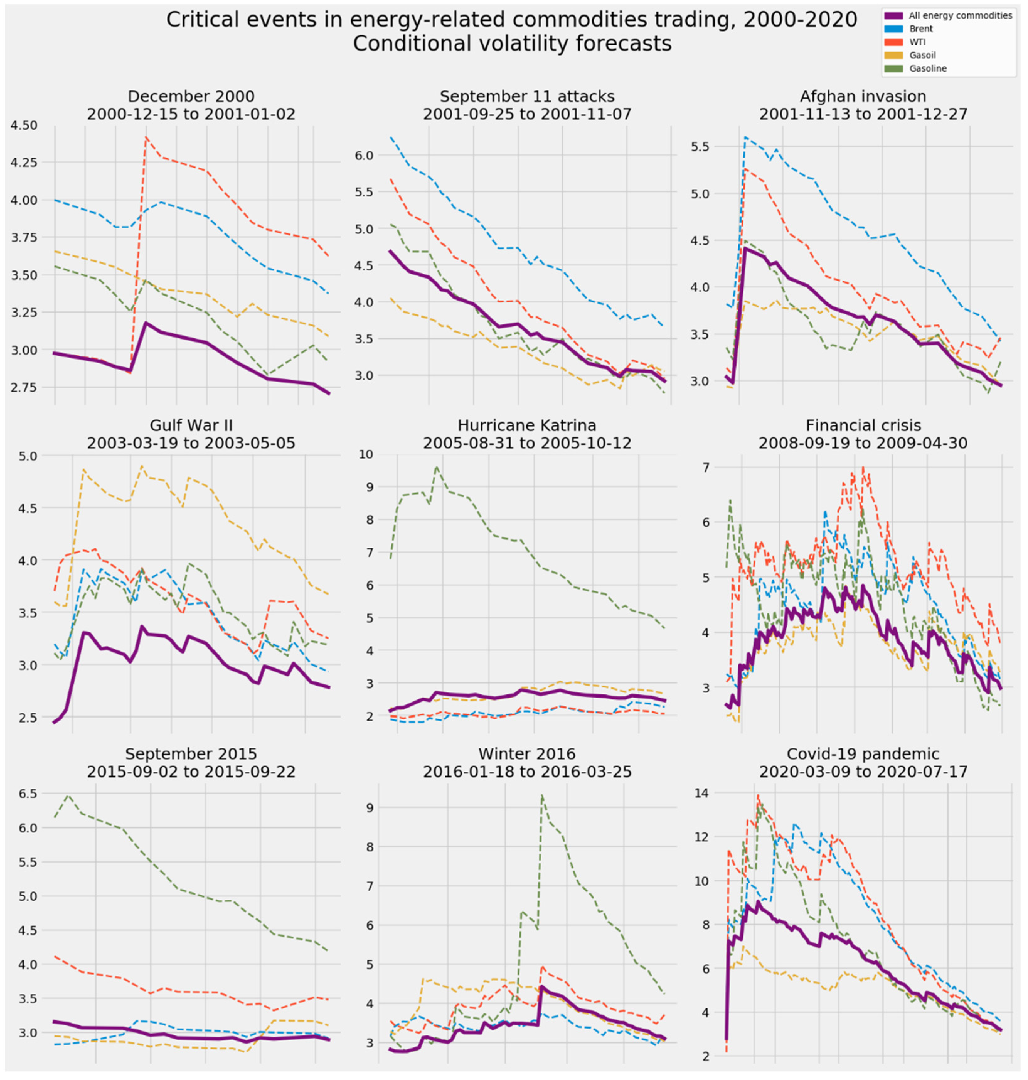 Energies 14 06099 g038 Energies 14 06099 g038