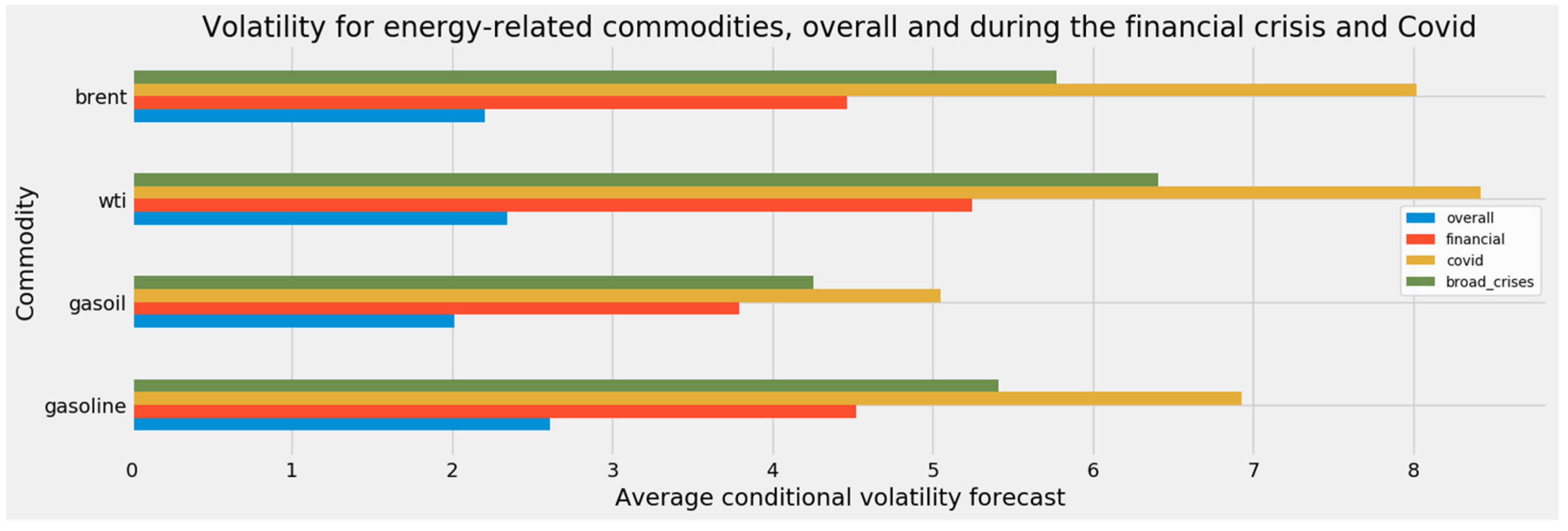 Energies 14 06099 g046 Energies 14 06099 g046