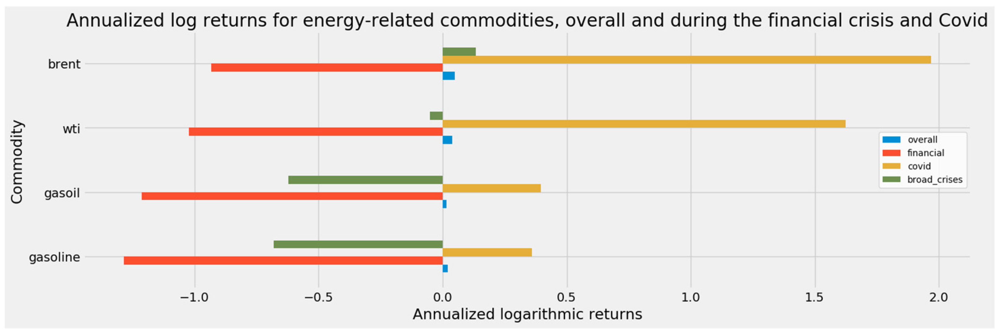 Energies 14 06099 g048 Energies 14 06099 g048