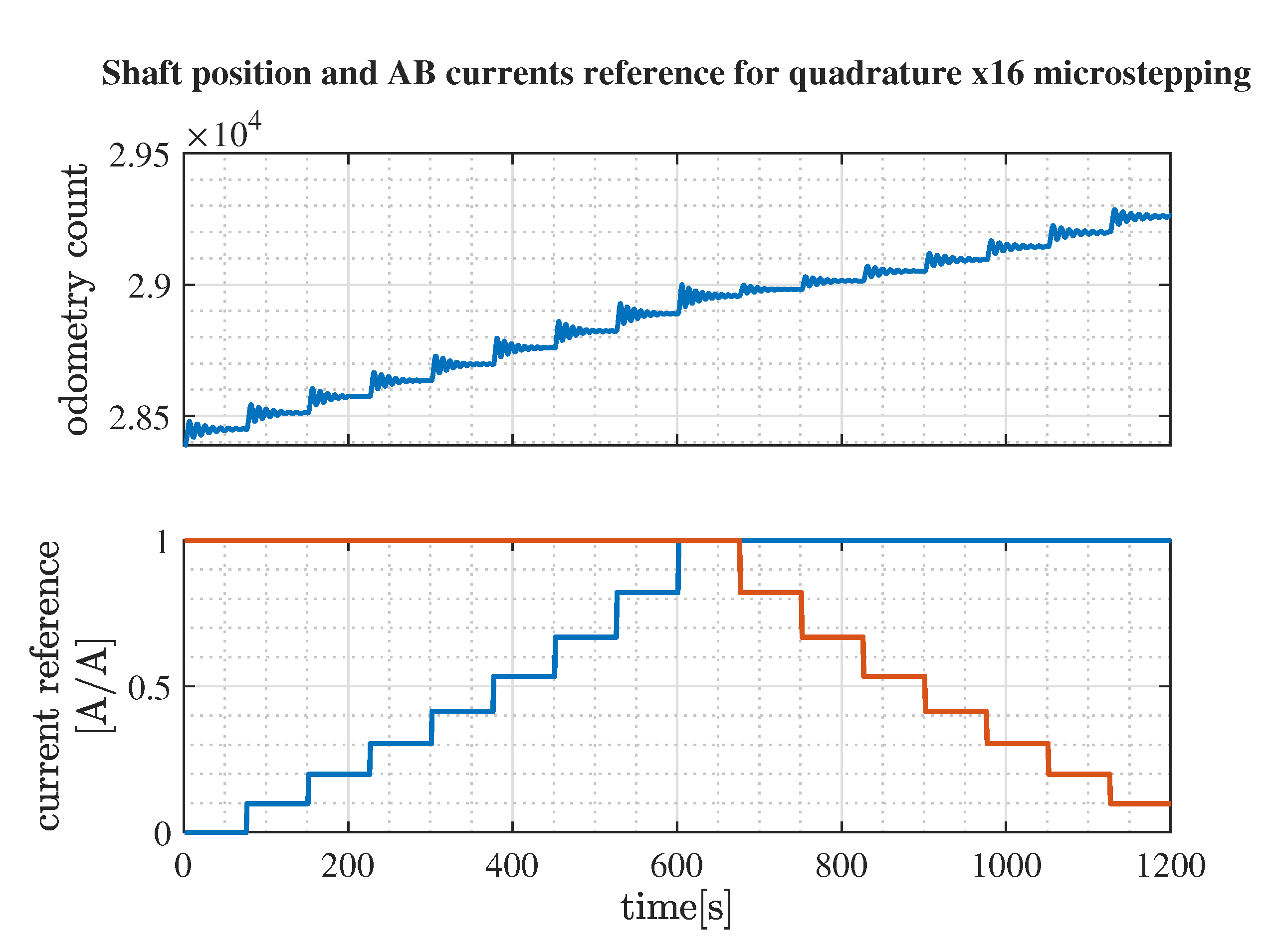 Energies 14 06107 g018