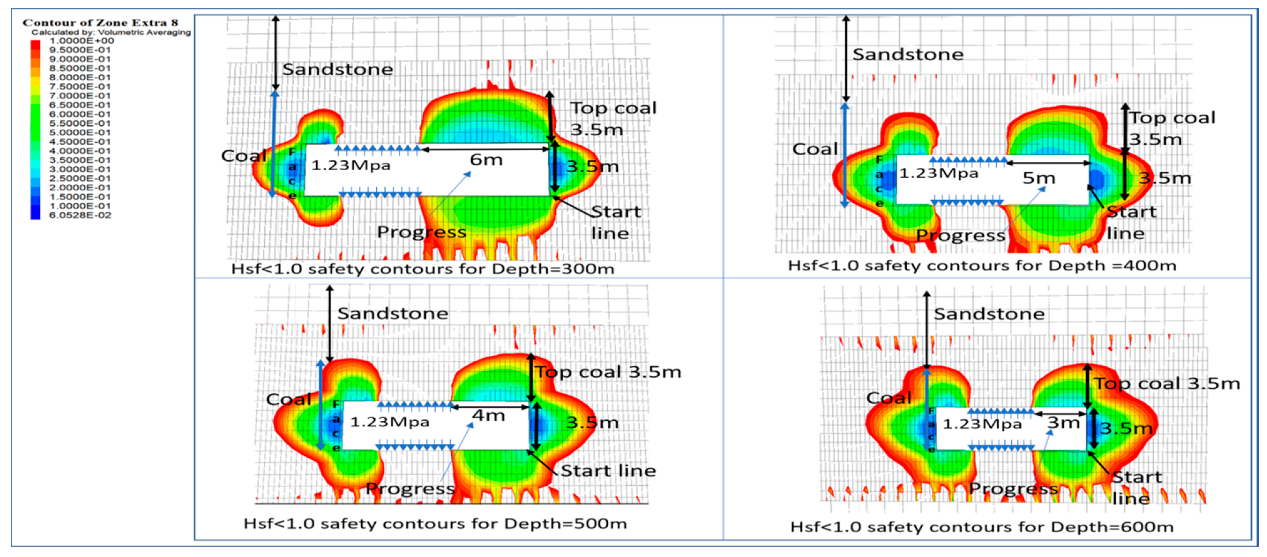 Energies 14 06115 g004