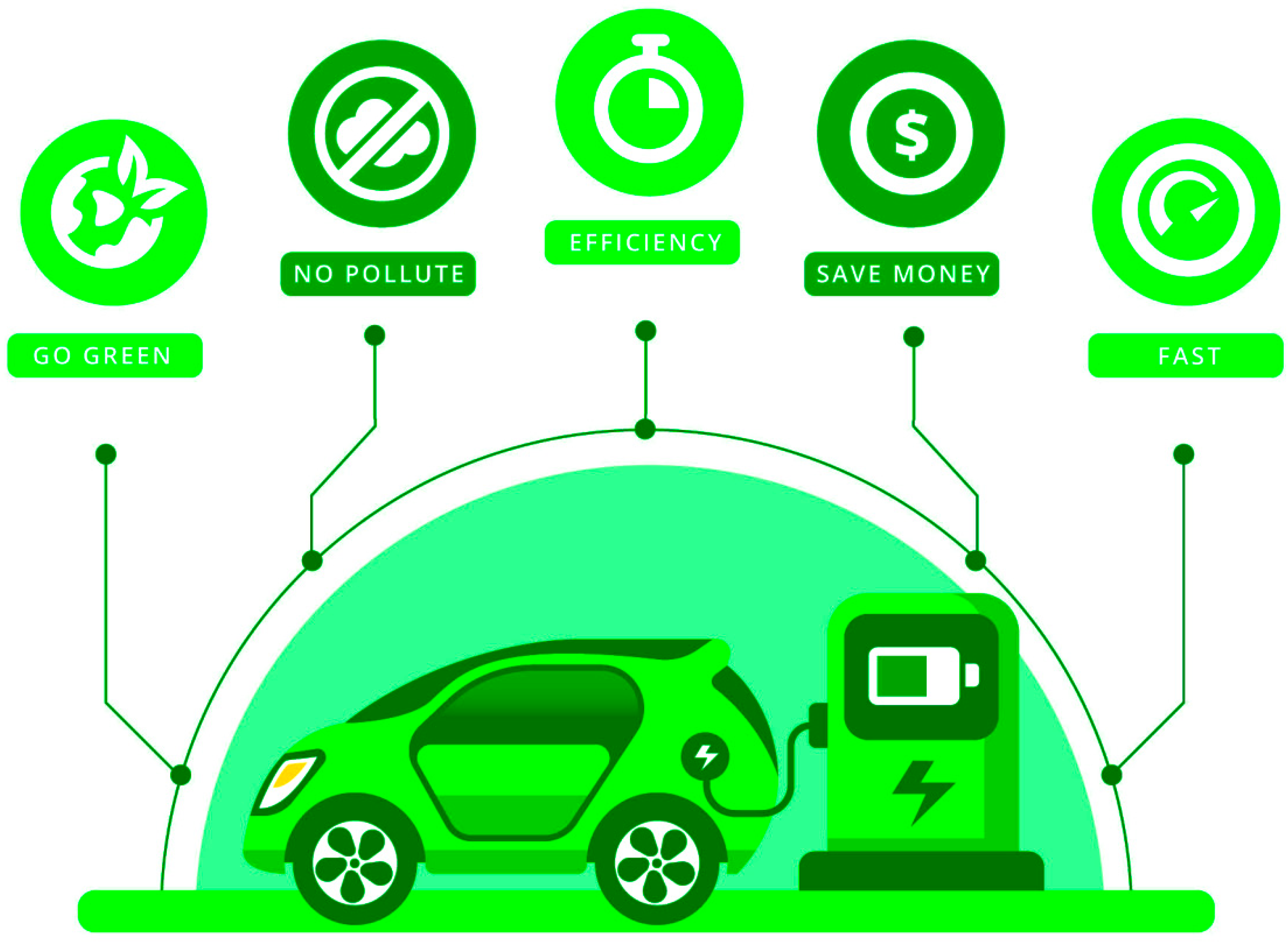 Benefits of electric cars essay