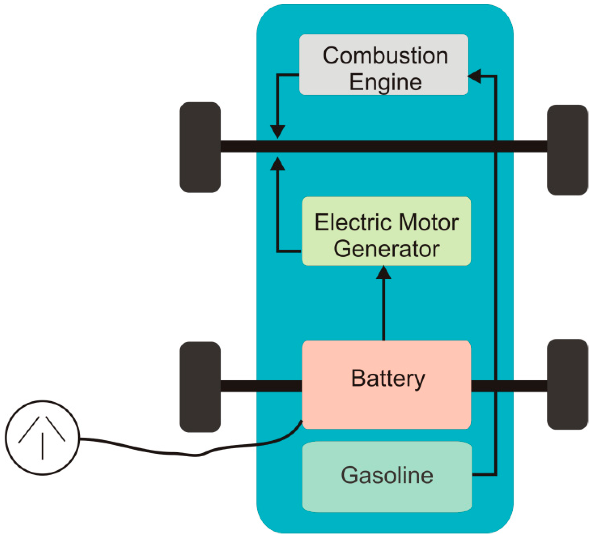 Energies 14 06120 g007