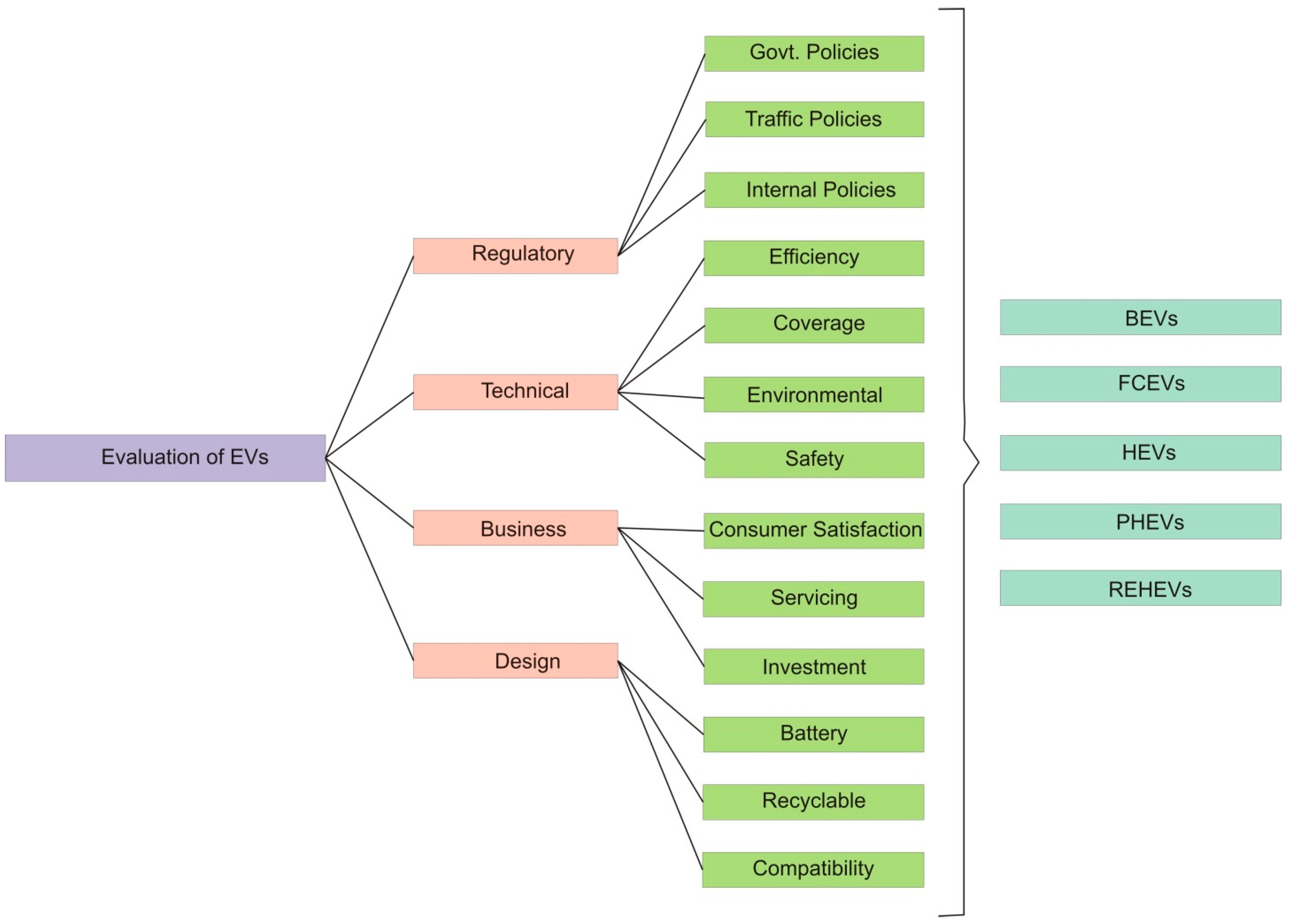 Energies 14 06120 g008