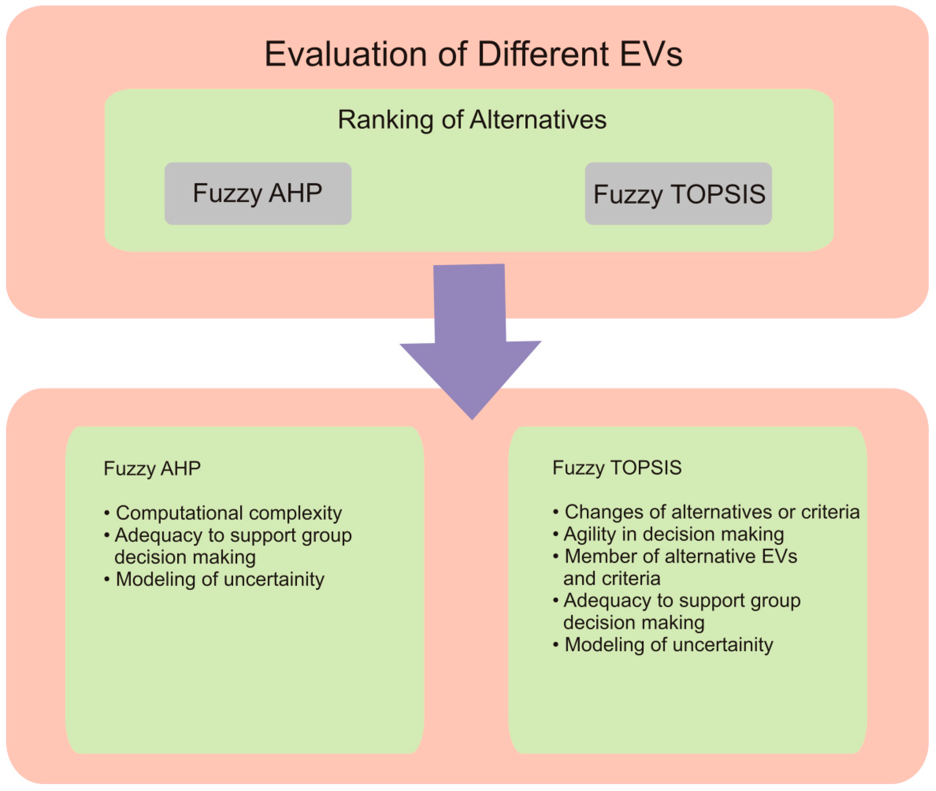 Energies 14 06120 g009
